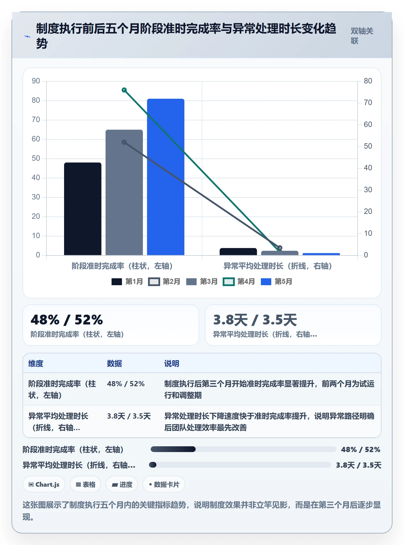 阶段进度落地方案:产品经理开展进度管理的制度设计案例解析