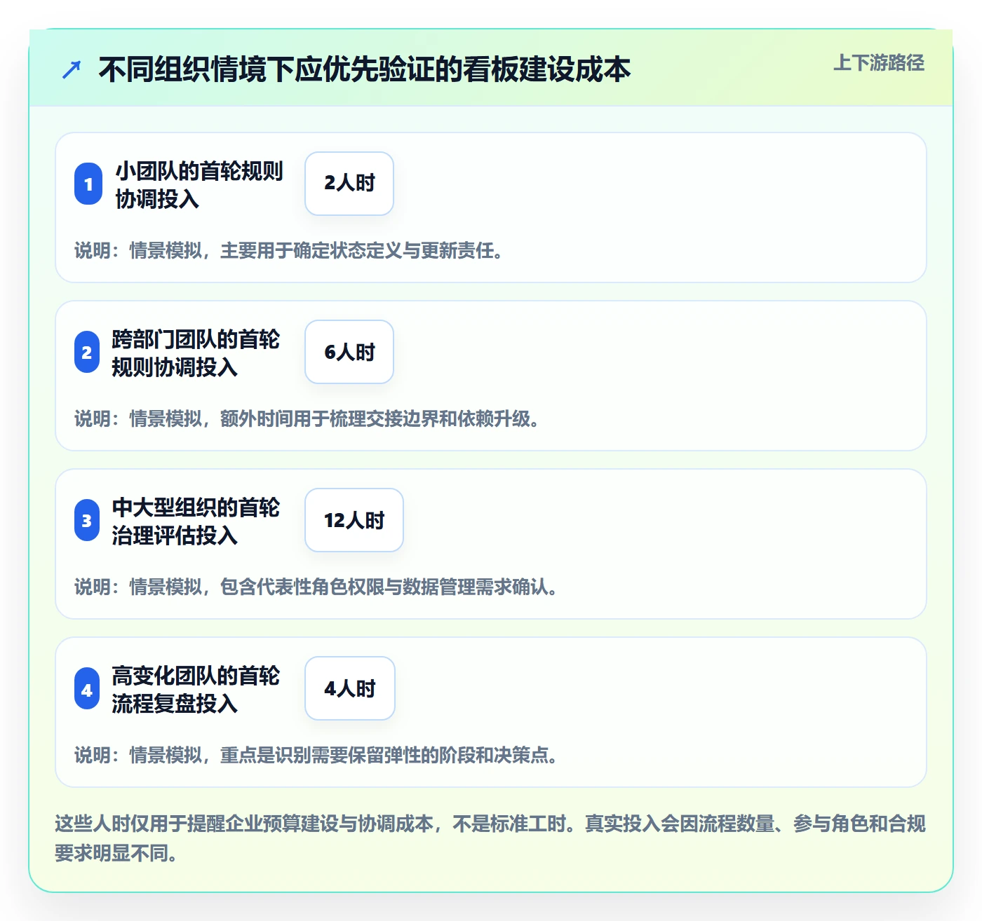 看板怎么做?企业管理者效率提升:看板从0到1