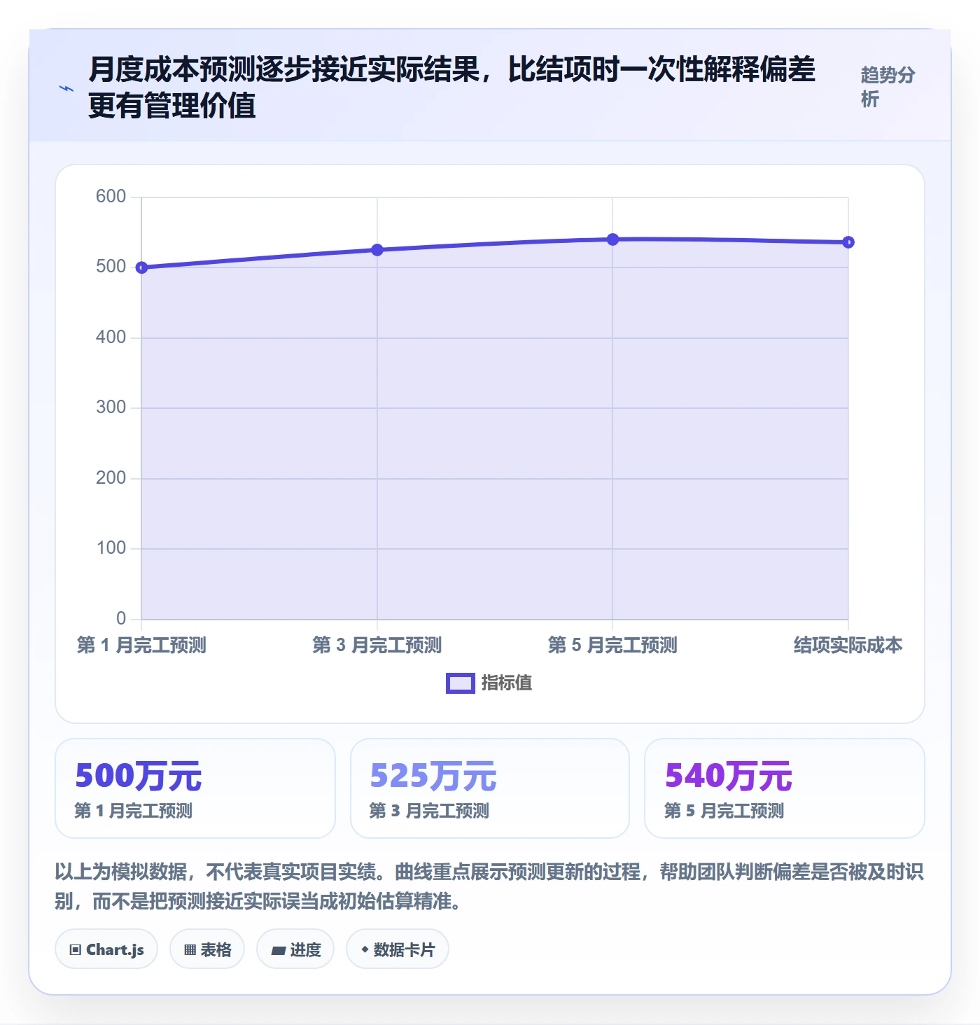 预算分配最佳实践：项目经理预算管理最佳实践，常见问题