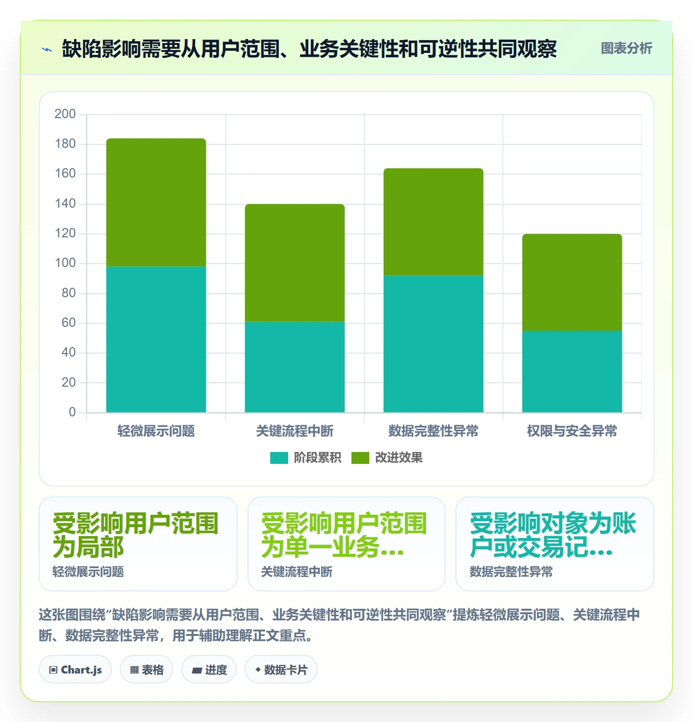 Bug / 缺陷优先级教程:项目经理风险控制,避坑指南