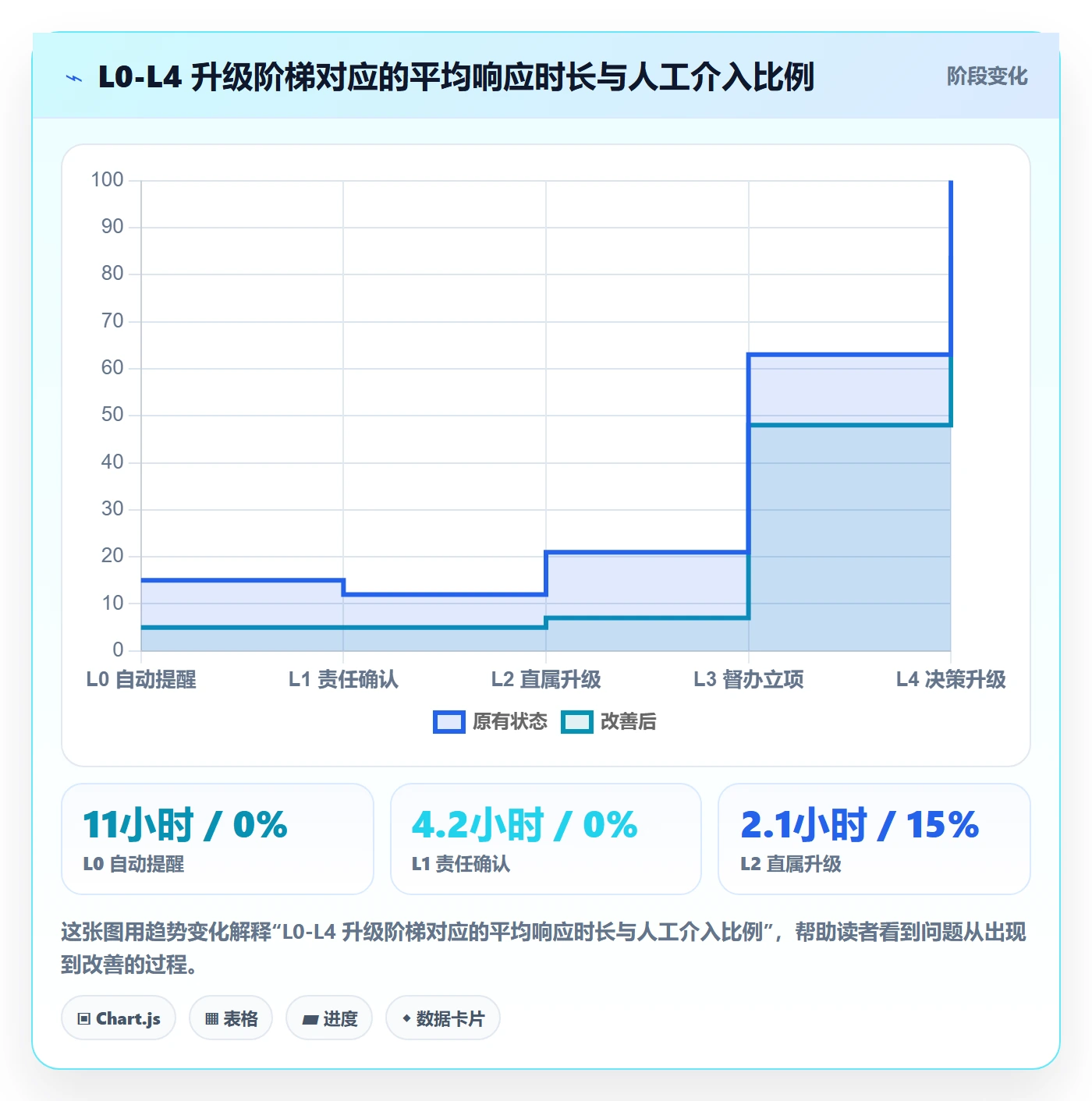 督办实操方法:项目成员提升任务提醒效率的风险控制方法与模板