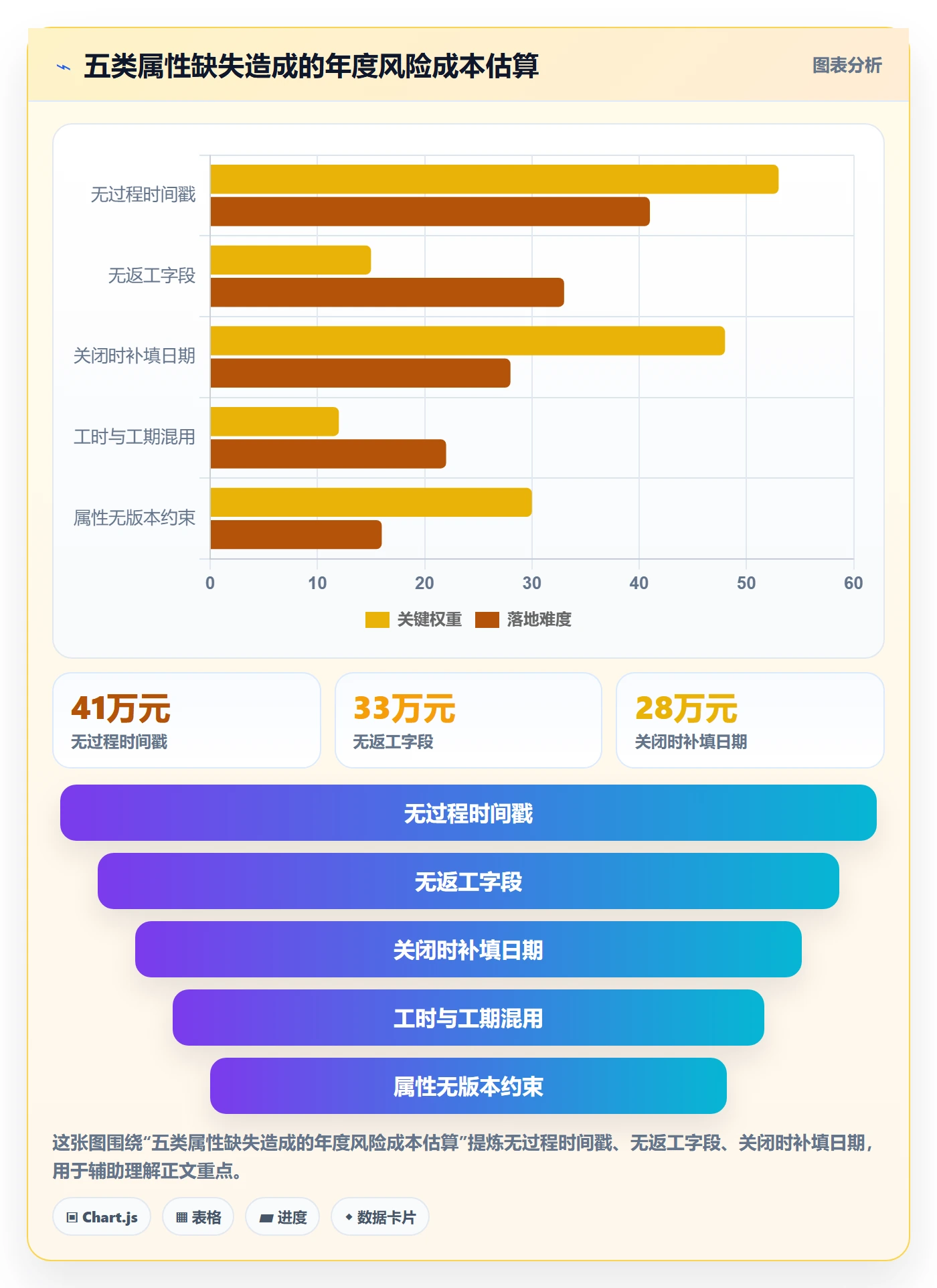 任务属性如何做好实际工期?管理层风险控制与操作步骤