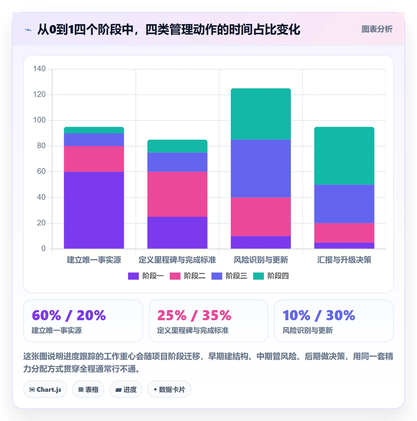 进展怎么做?产品经理风险控制:进度跟踪从0到1