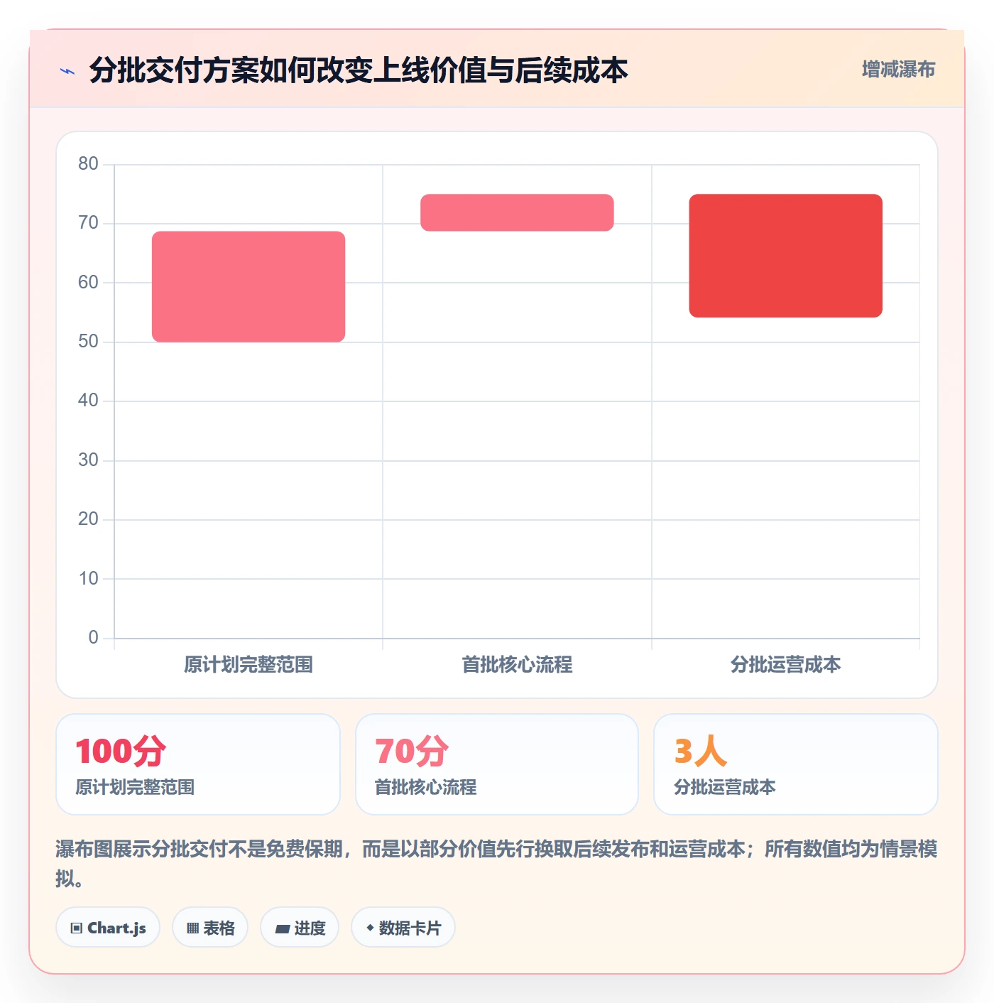 延期管理延期教程：产品经理落地方案，避坑指南