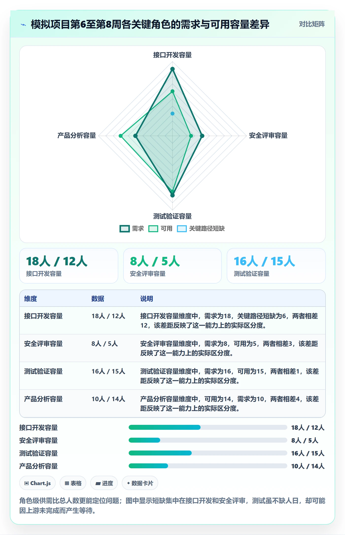 人员投入流程与规范:跨部门团队人力资源计划协同管理关键指标