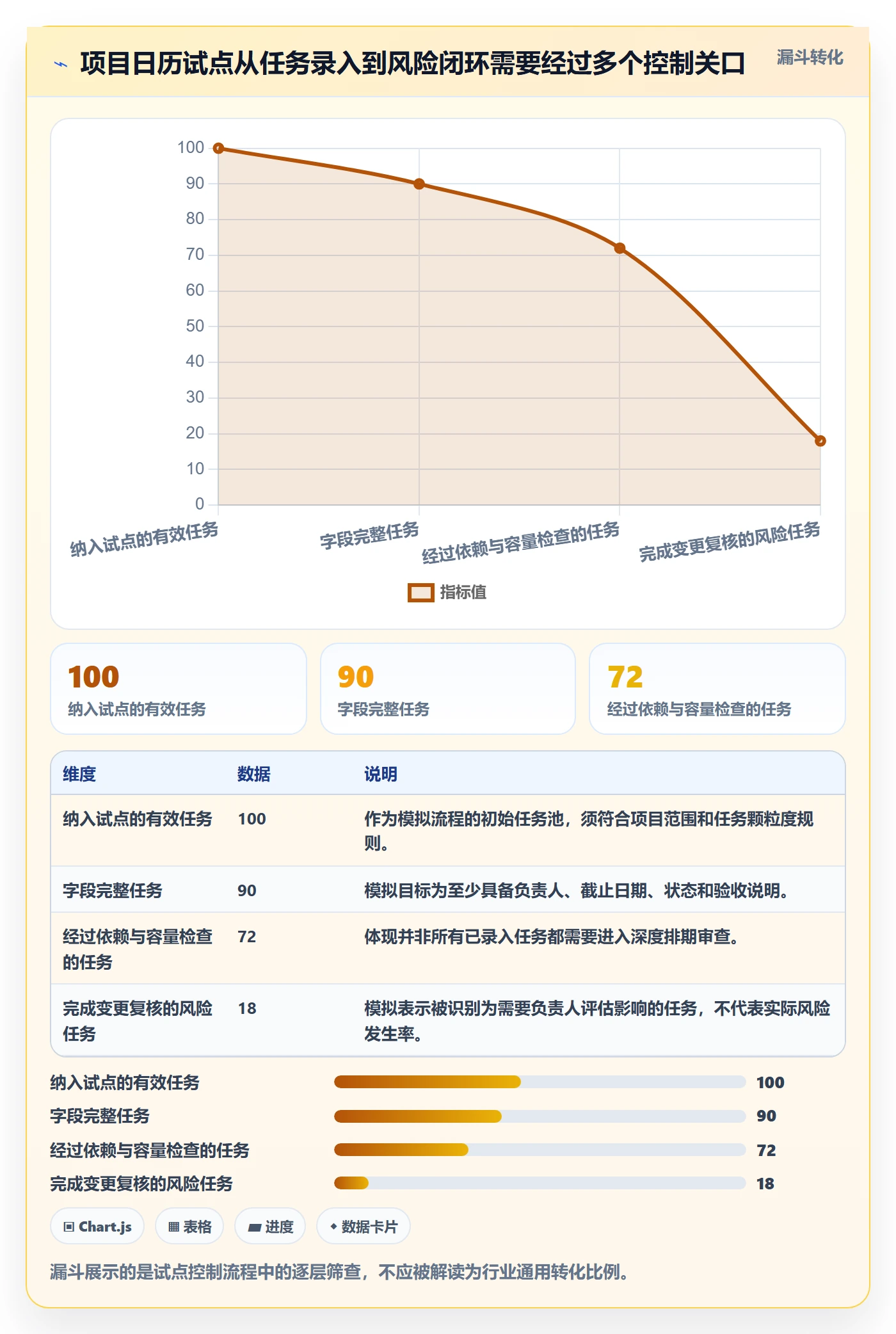 任务日历落地方案:项目成员开展日历视图的风险控制案例解析
