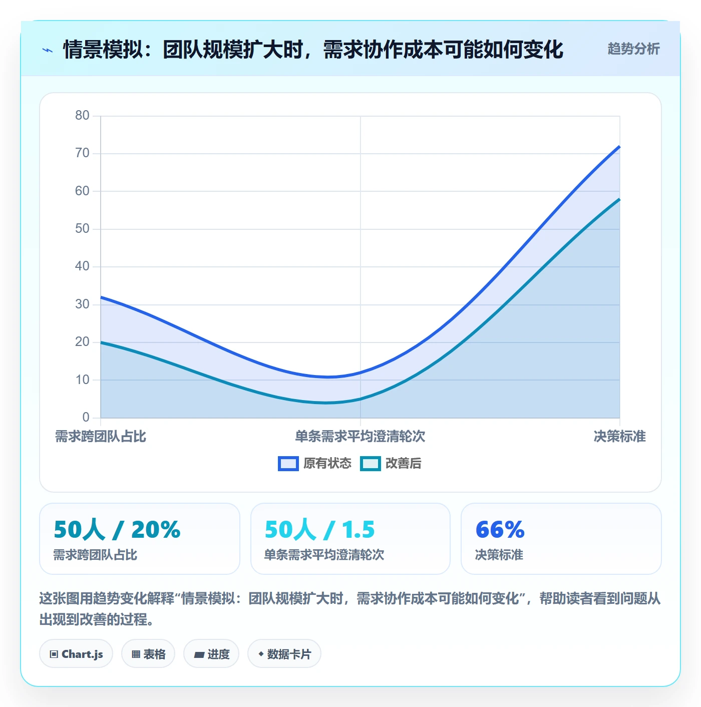 需求管理如何做好需求优先级？产品经理入门指南与操作步骤