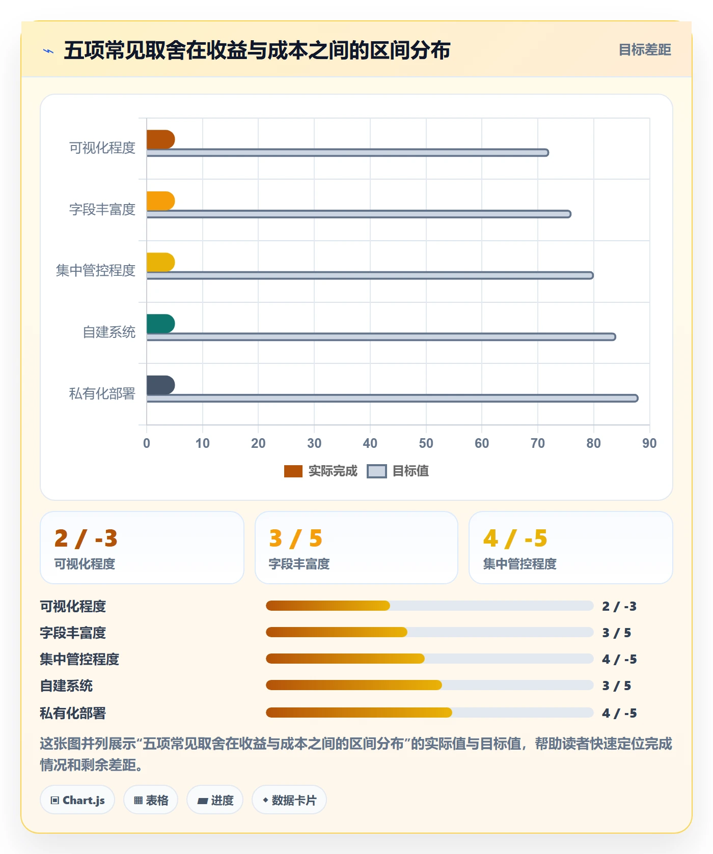 任务管理如何做好事项？管理层最佳实践与操作步骤