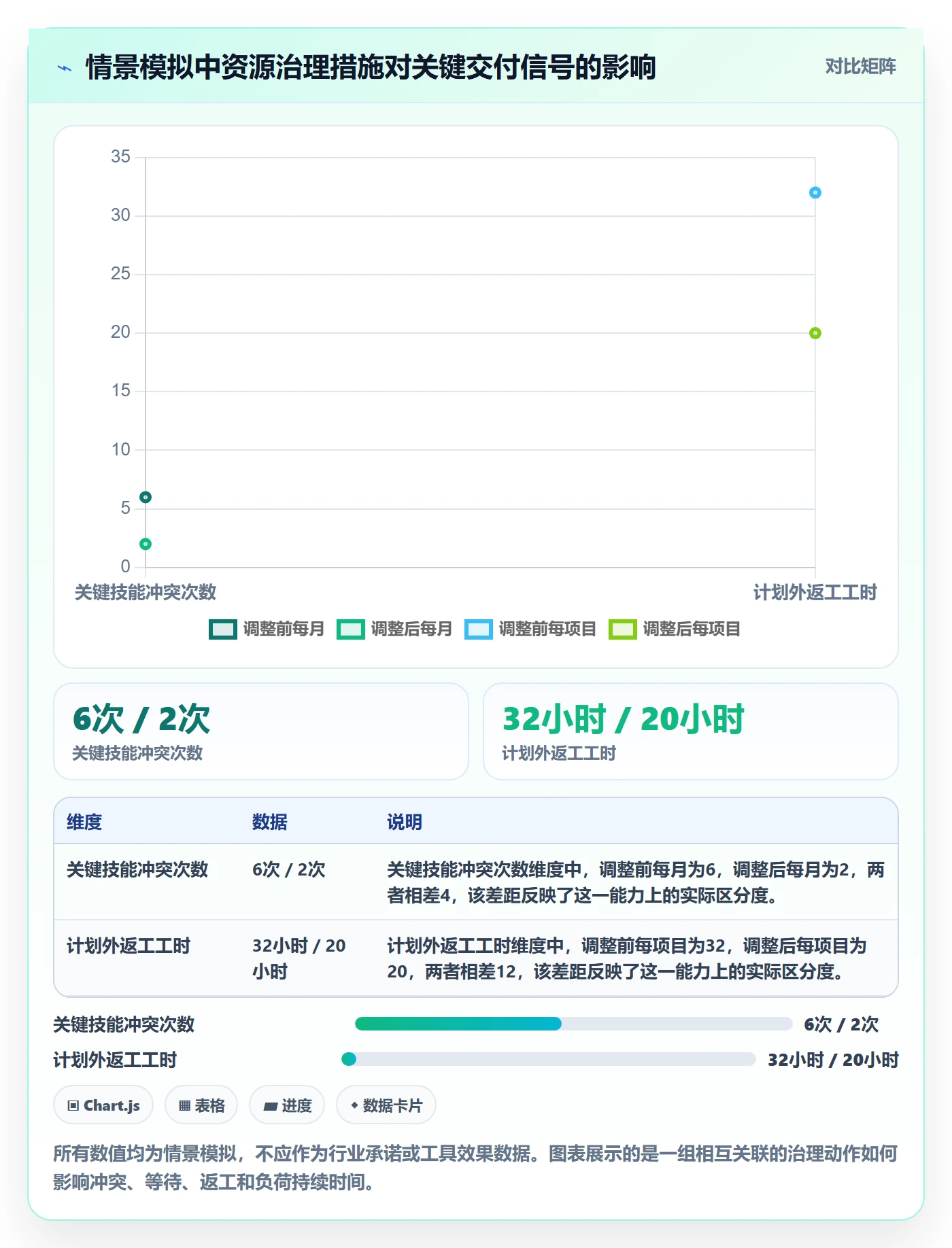 技能最佳实践:实施团队资源管理风险控制,常见问题