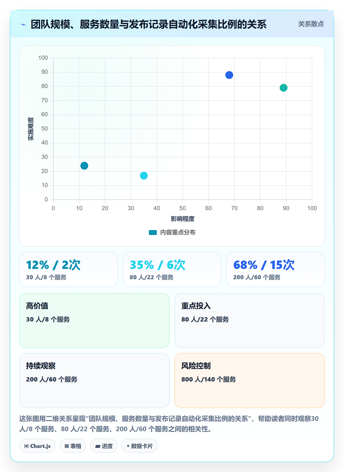 发布记录流程与规范：项目经理版本管理入门指南关键指标