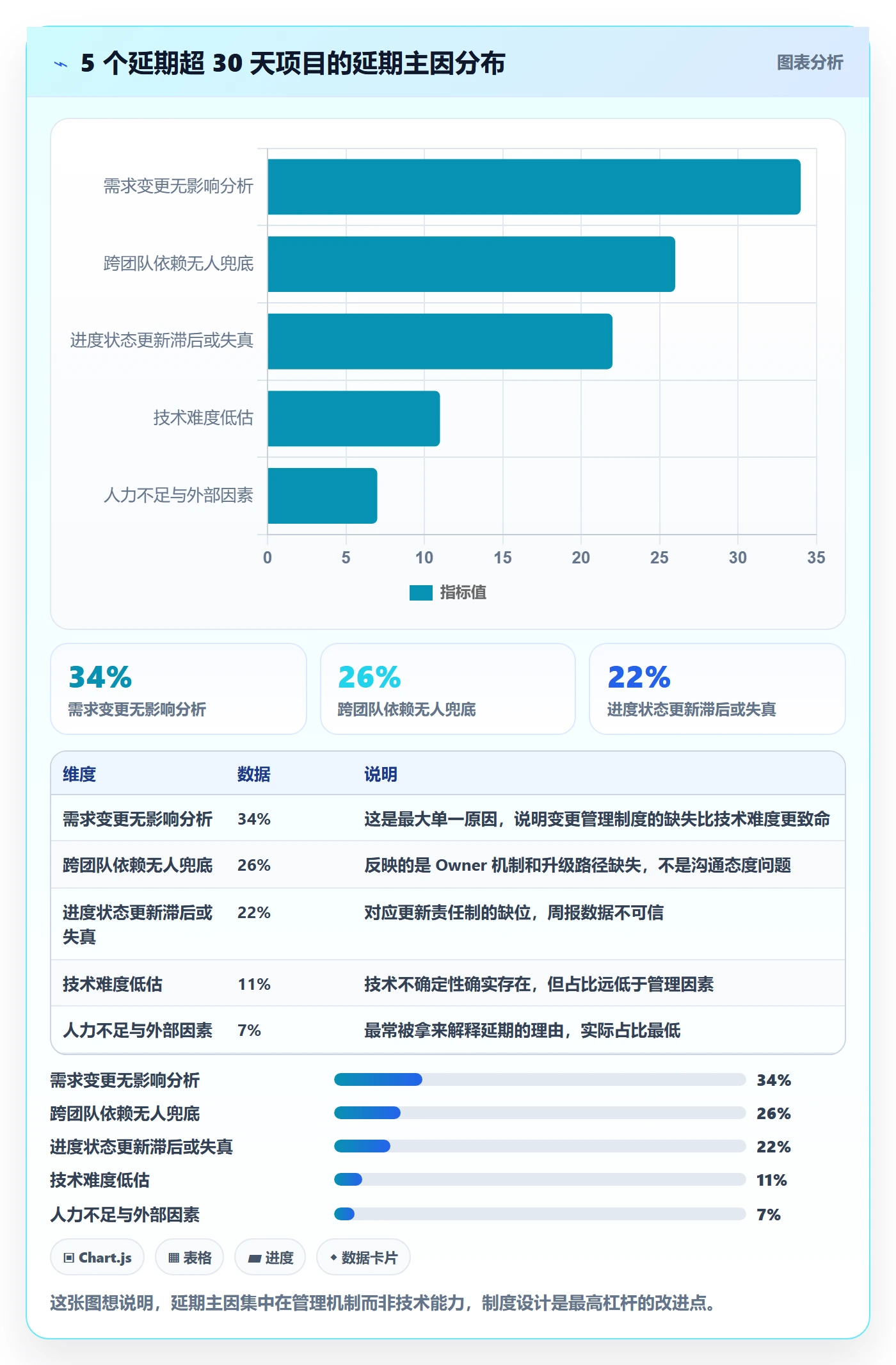 项目目标如何做好目标进度？研发团队制度设计与操作步骤