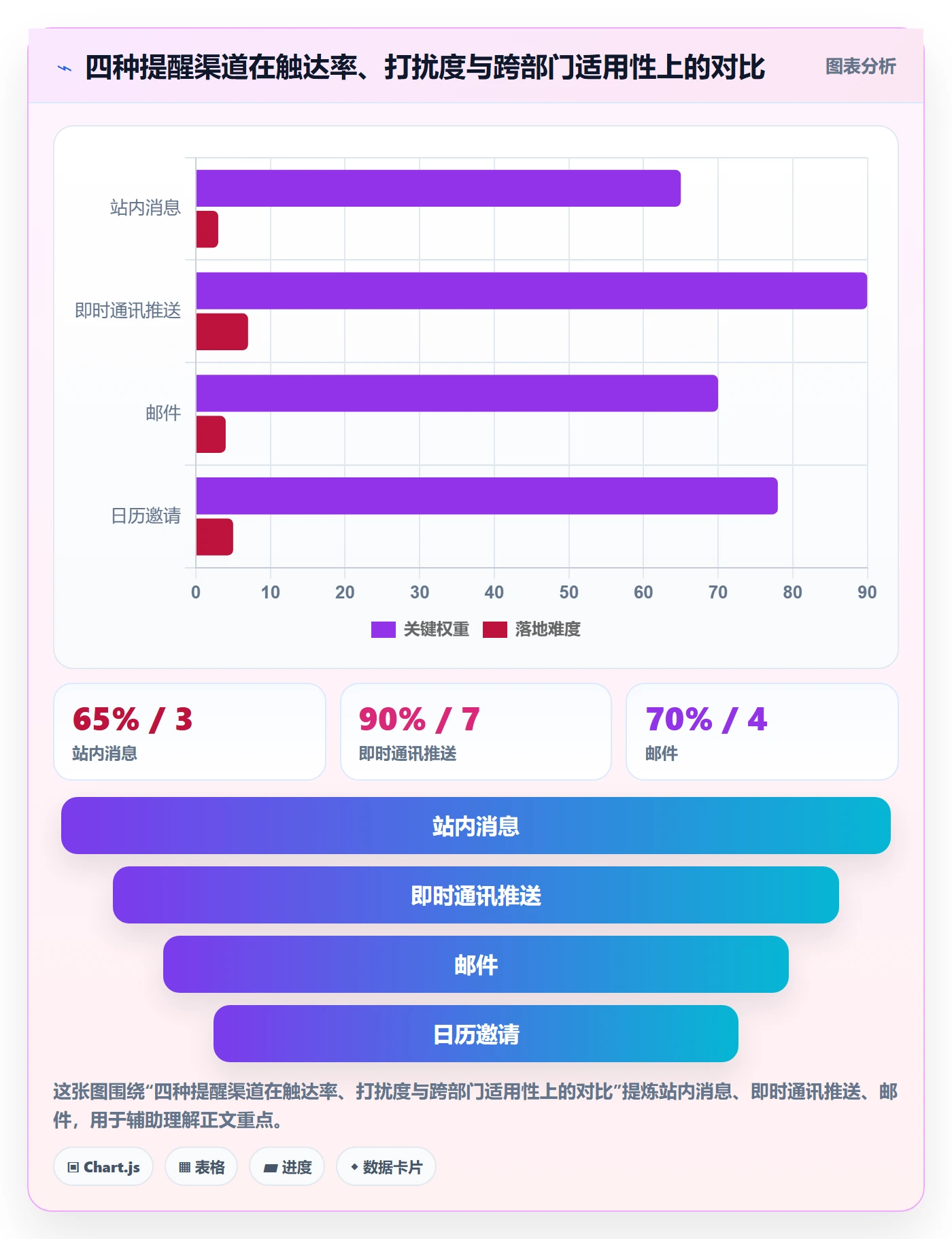 任务提醒如何做好到期提醒?跨部门团队协同管理与操作步骤