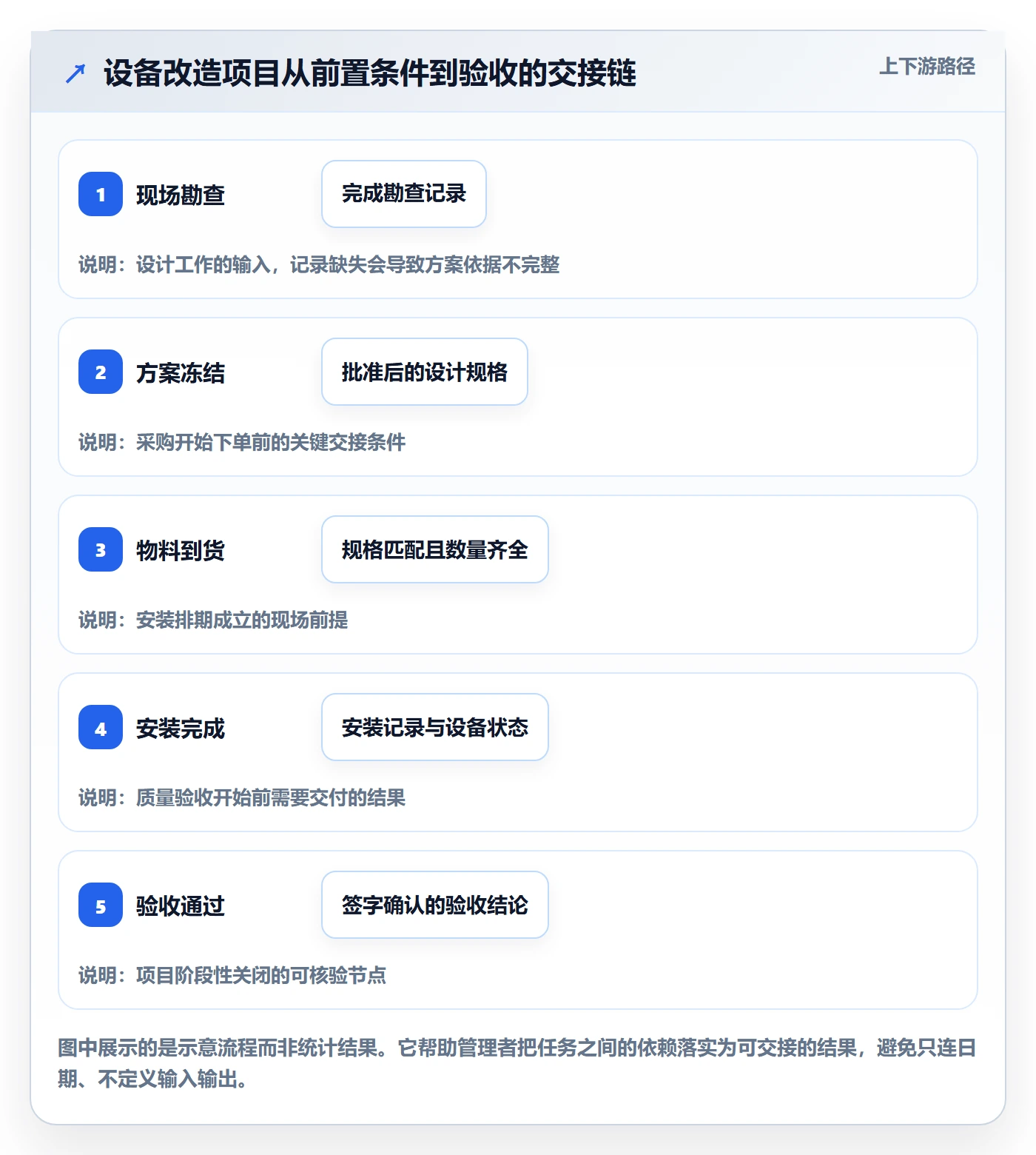 甘特图任务条教程:企业管理者实操方法,避坑指南