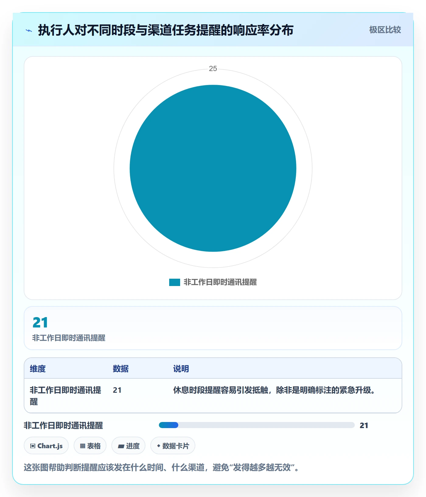 督办管理方法大全：项目负责人任务提醒效率提升落地清单