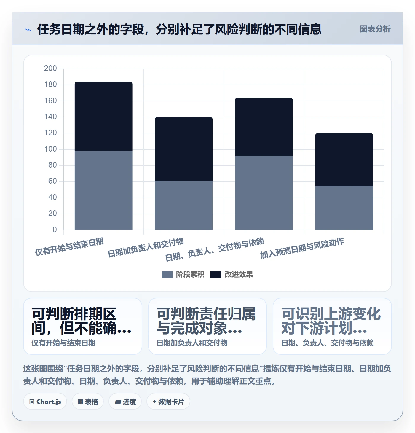 实际时间最佳实践:跨部门团队甘特图风险控制,常见问题