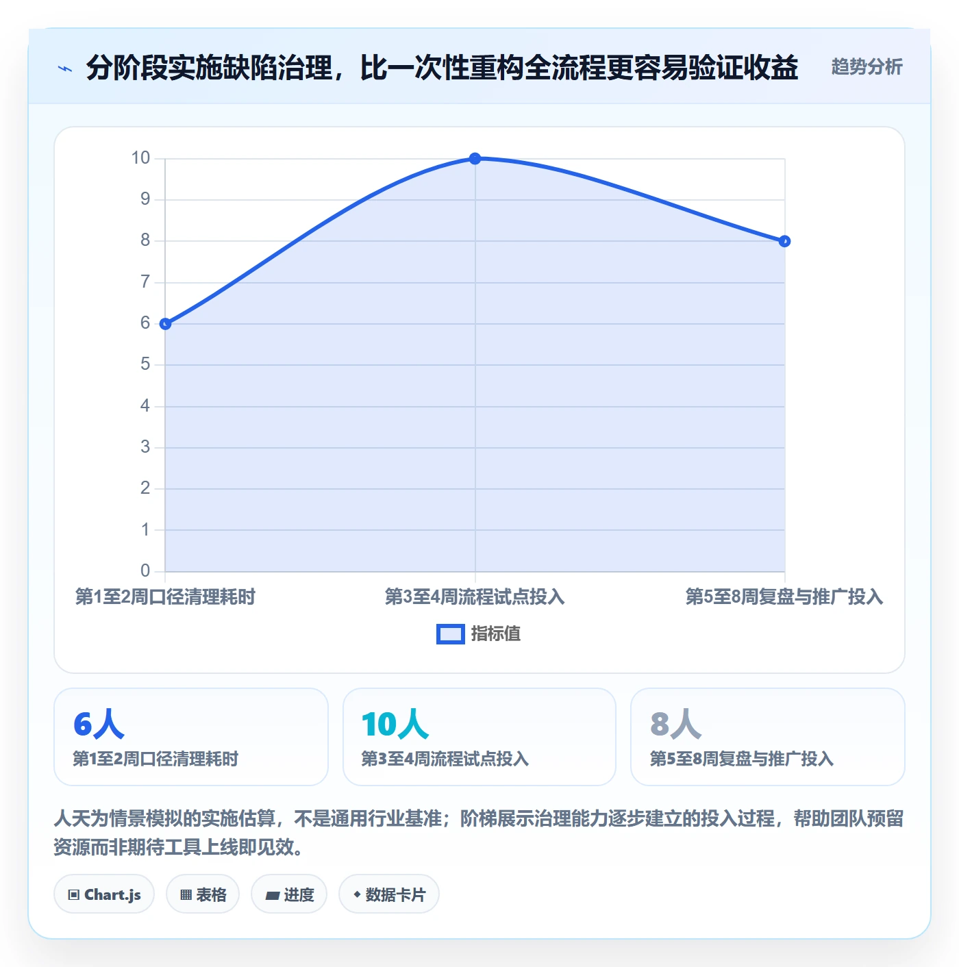 关闭管理方法大全：产品经理Bug / 缺陷数据分析落地清单