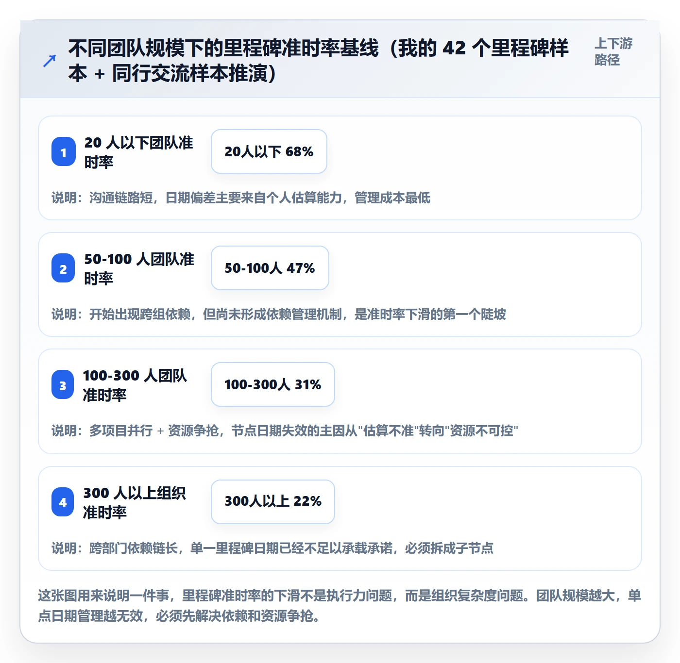 节点日期落地方案：研发团队开展里程碑的实操方法案例解析