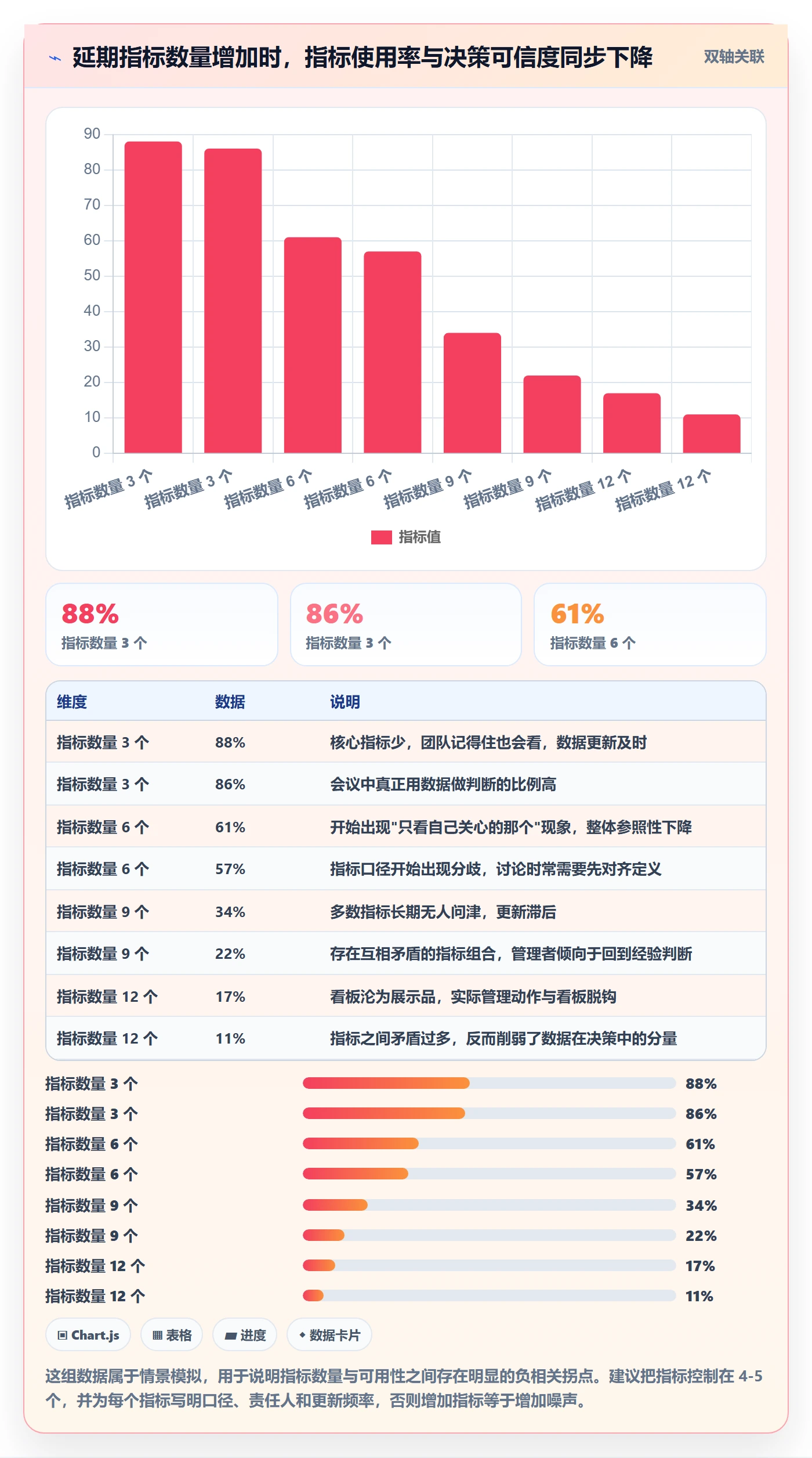 延期流程与规范:项目负责人任务执行最佳实践关键指标