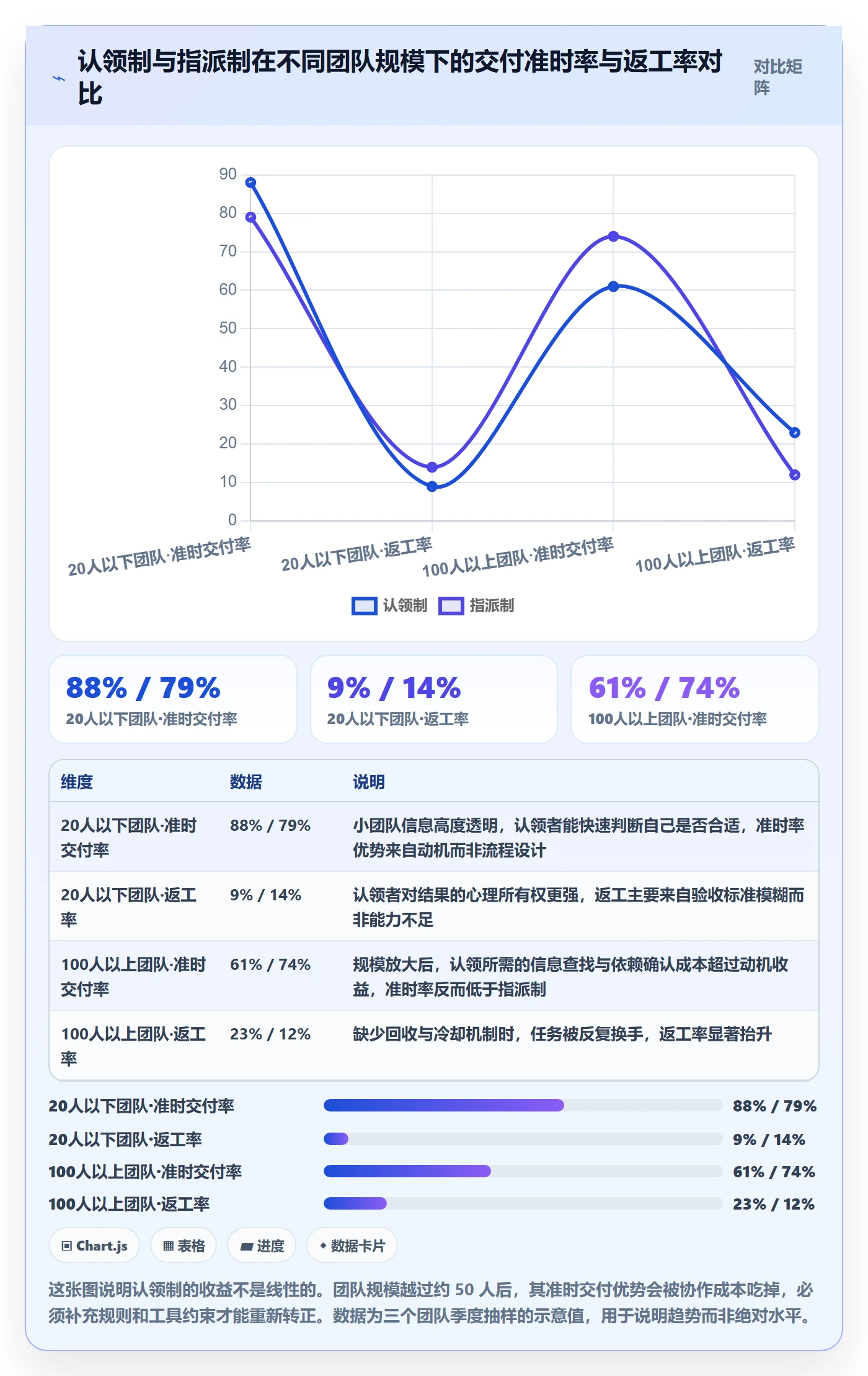 认领最佳实践：项目成员任务分派入门指南，常见问题