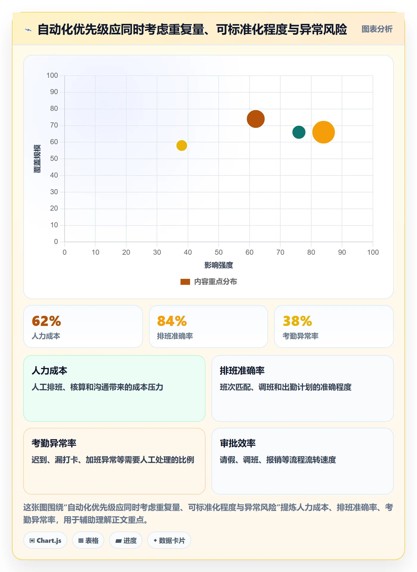 人力成本怎么做？管理层流程优化：成本管理从0到1