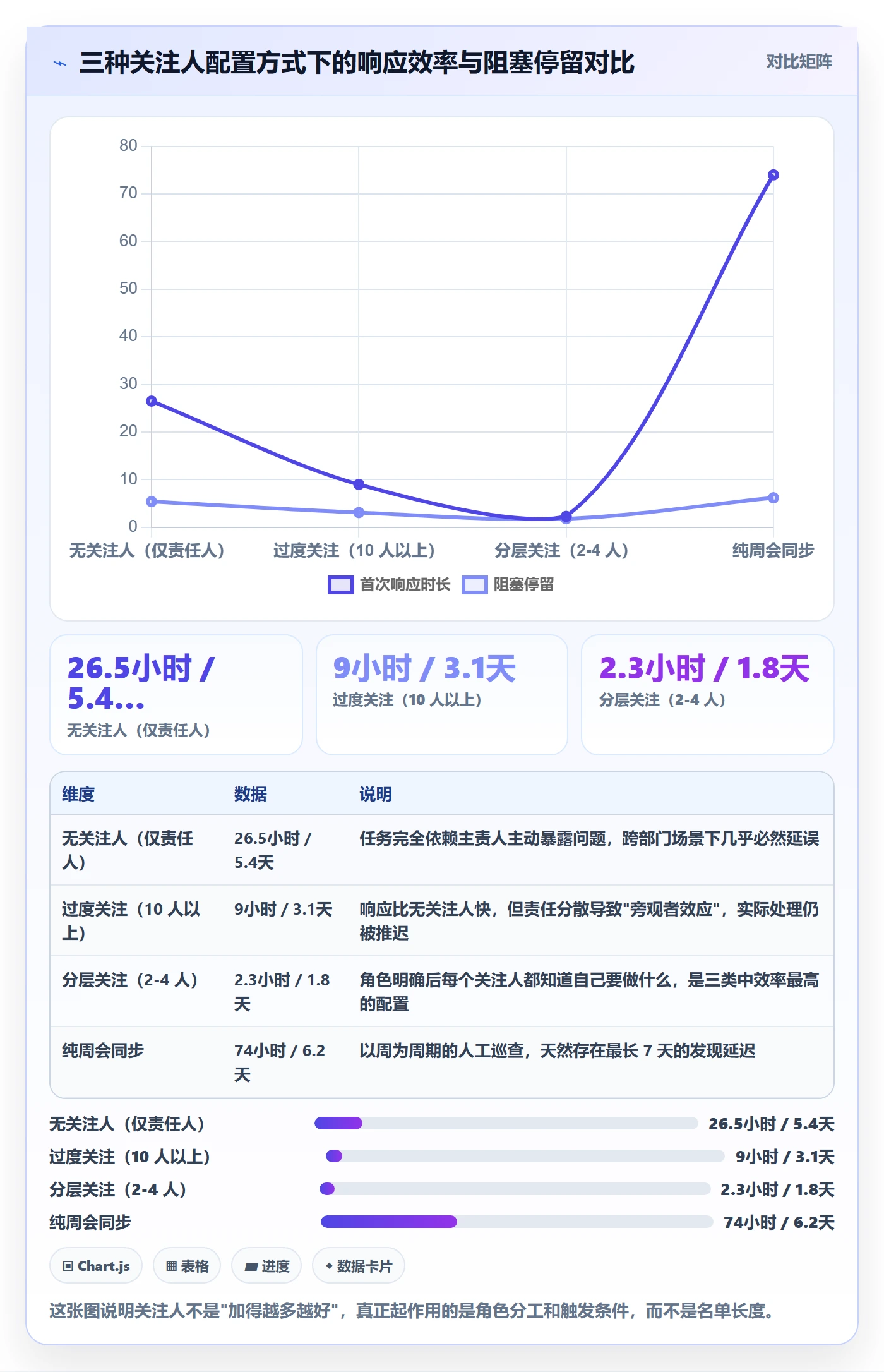 任务管理如何做好关注人?项目负责人落地方案与操作步骤