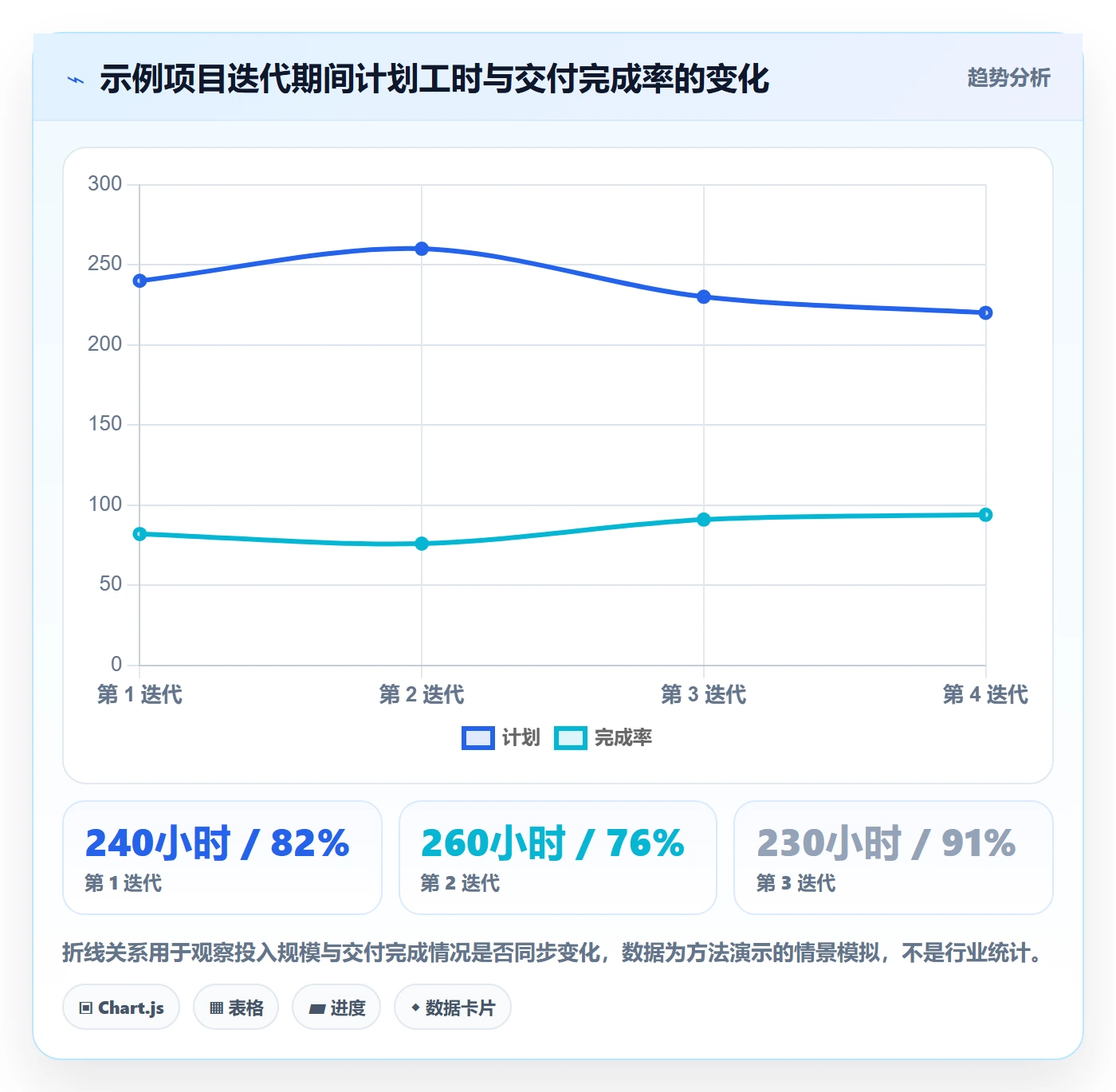 投入比例管理方法大全:项目经理人力资源计划入门指南落地清单