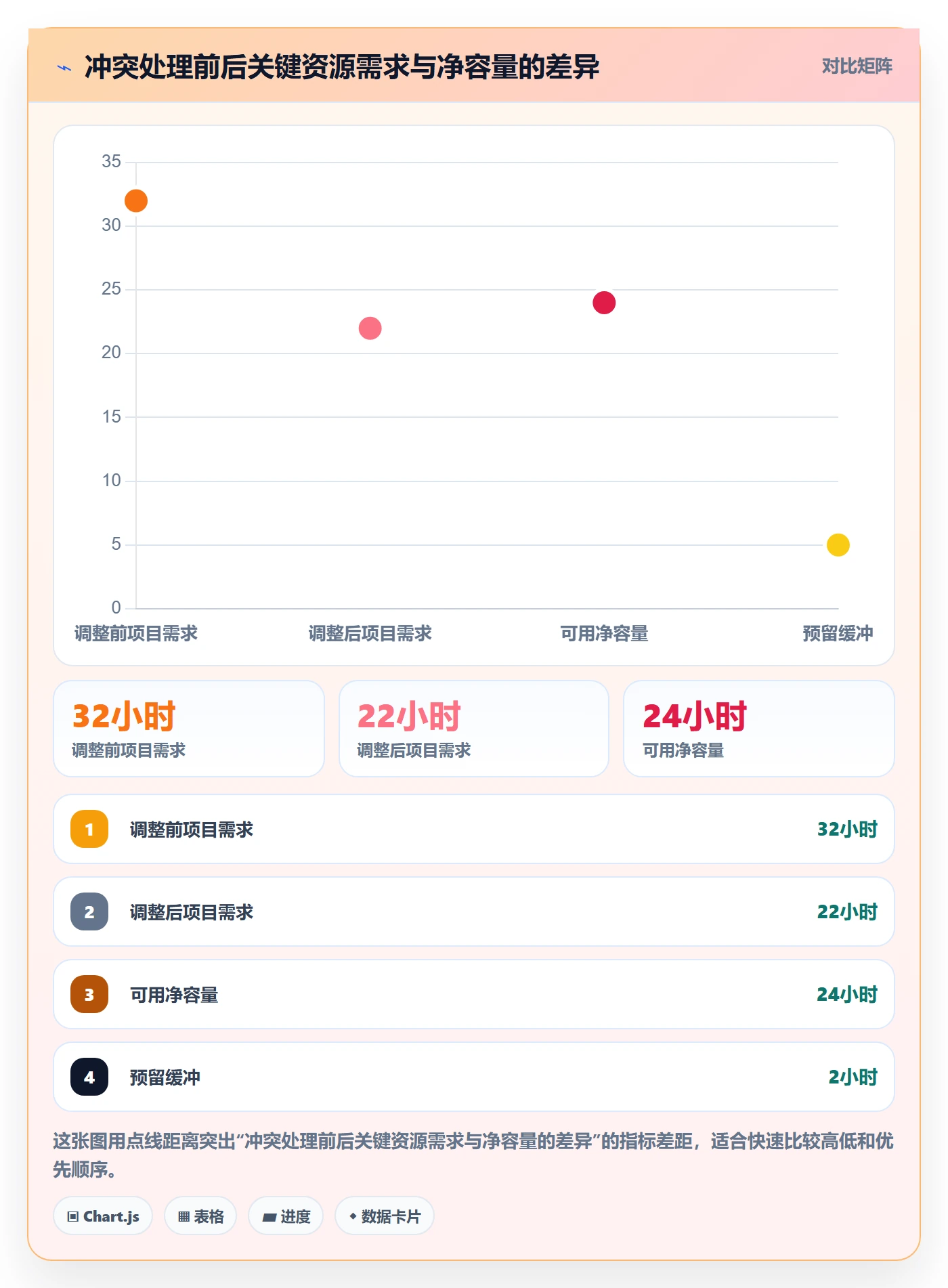 资源冲突实操方法：项目负责人提升人力资源计划效率的最佳实践方法与模板