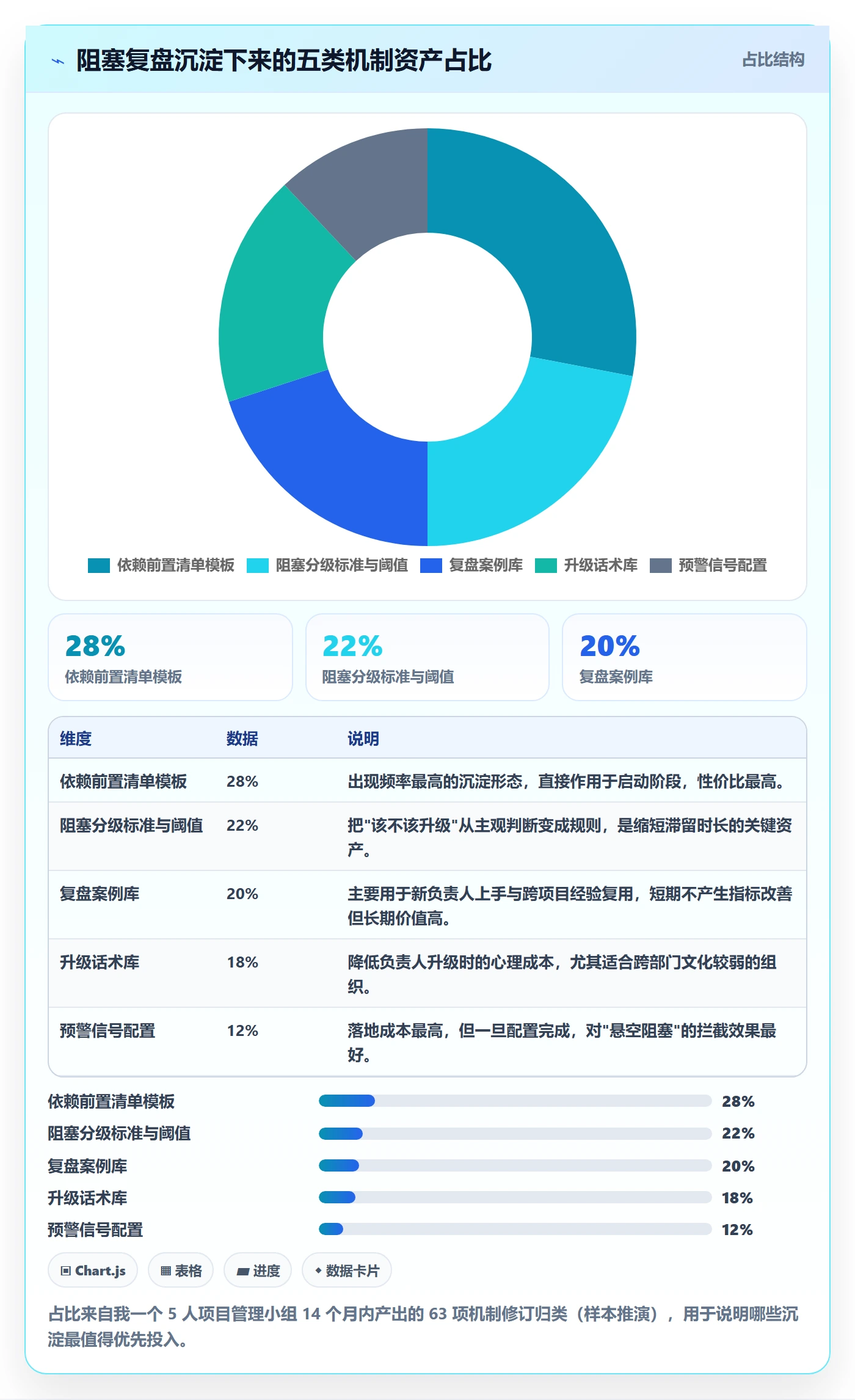 任务执行阻塞教程：项目负责人落地方案，避坑指南