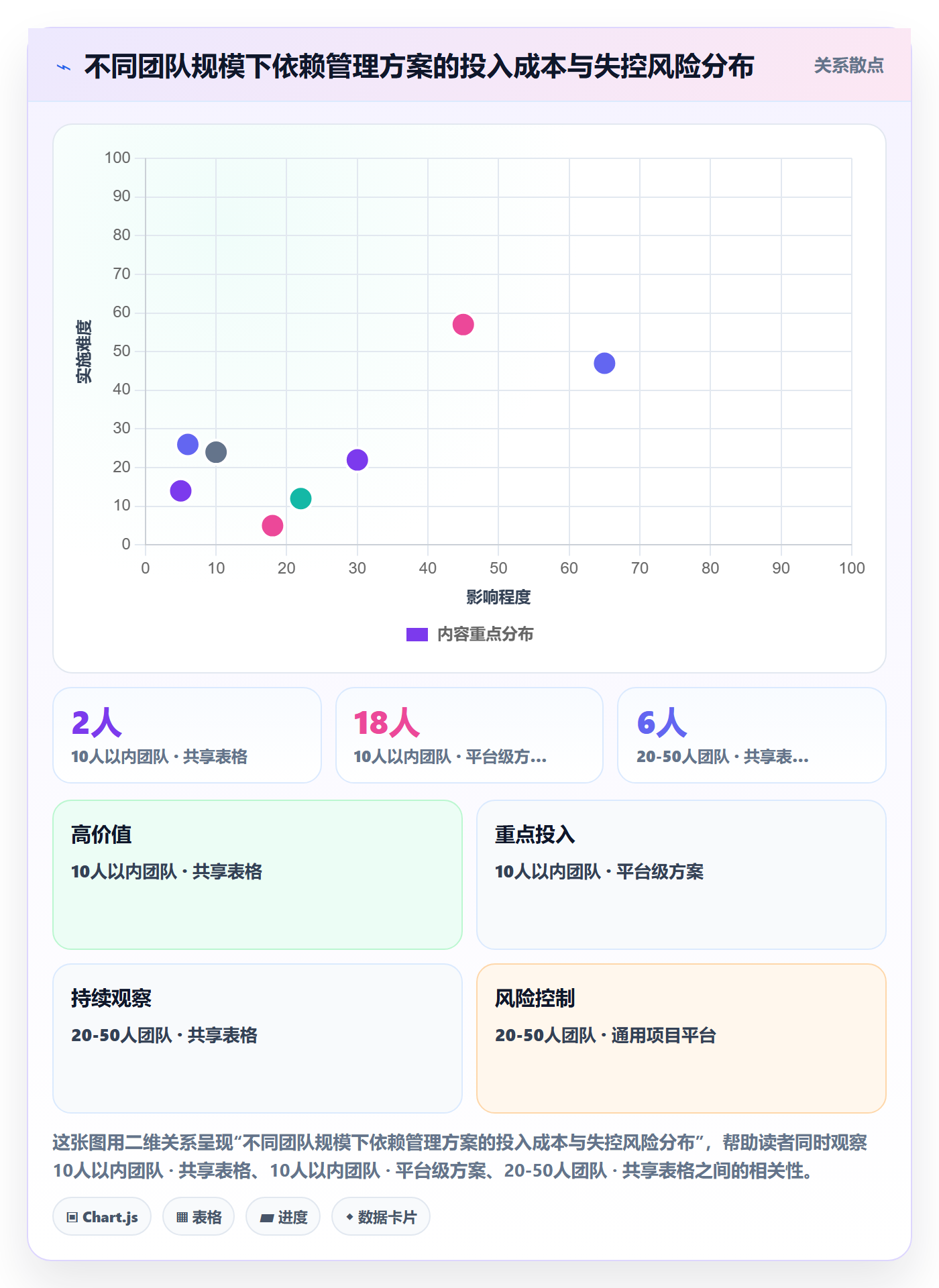 依赖关系实操方法:跨部门团队提升任务依赖效率的入门指南方法与模板
