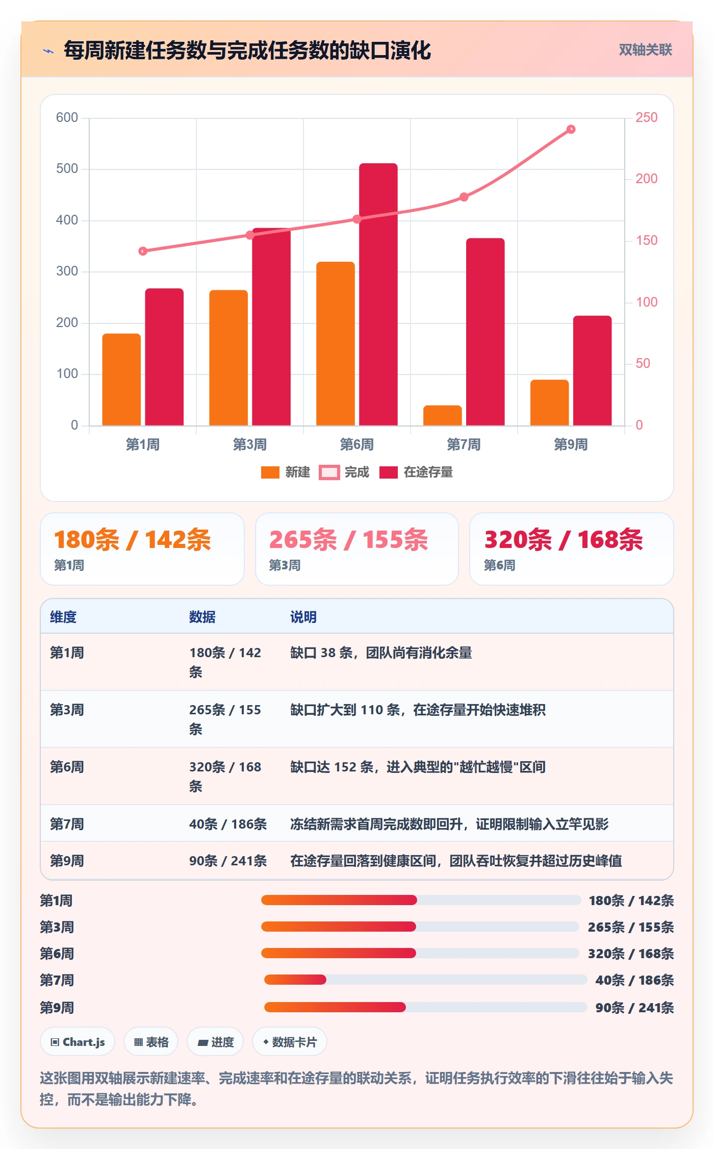 完成实操方法：项目经理提升任务执行效率的实操方法方法与模板
