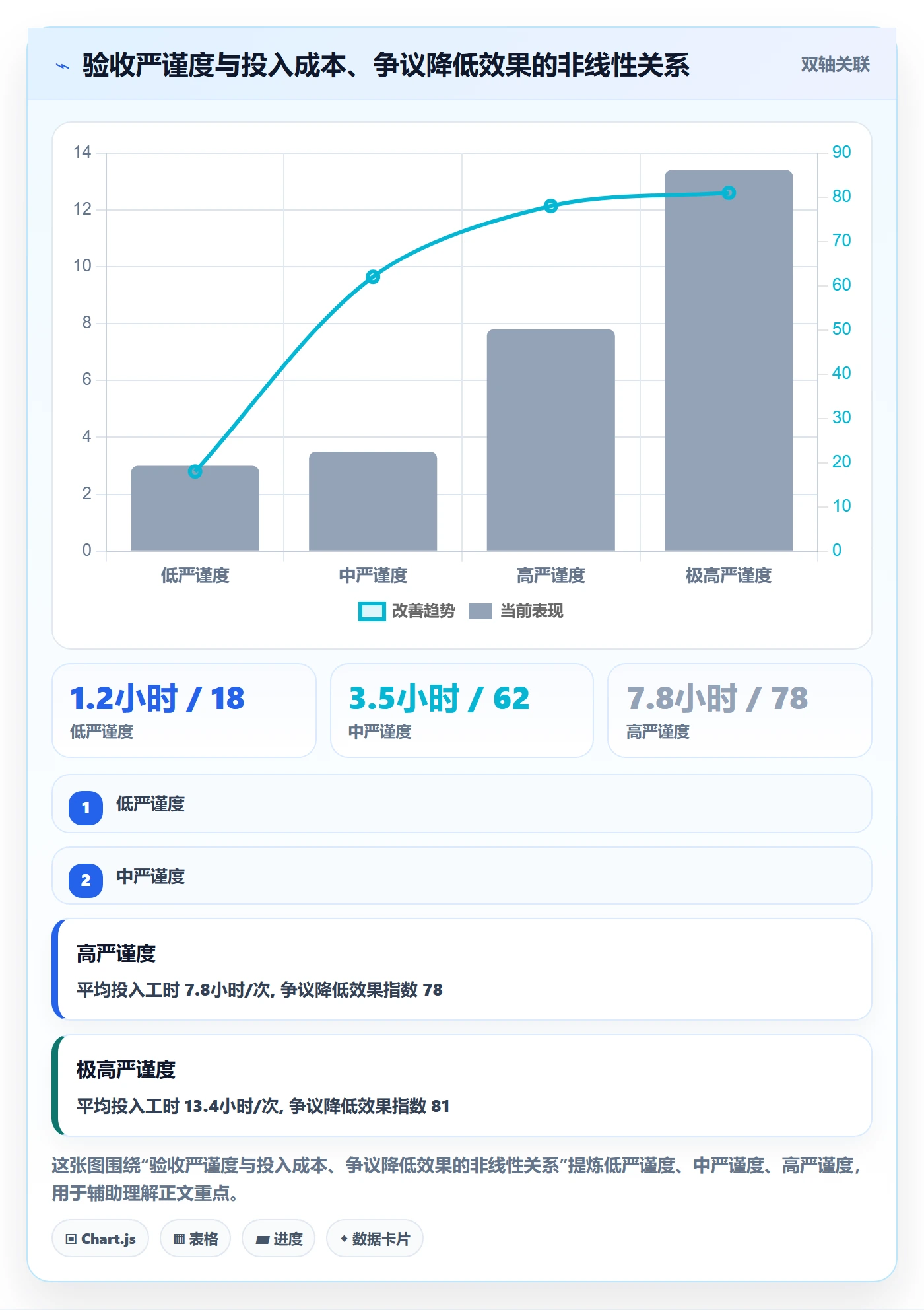 审核落地方案:企业管理者开展任务验收的最佳实践案例解析