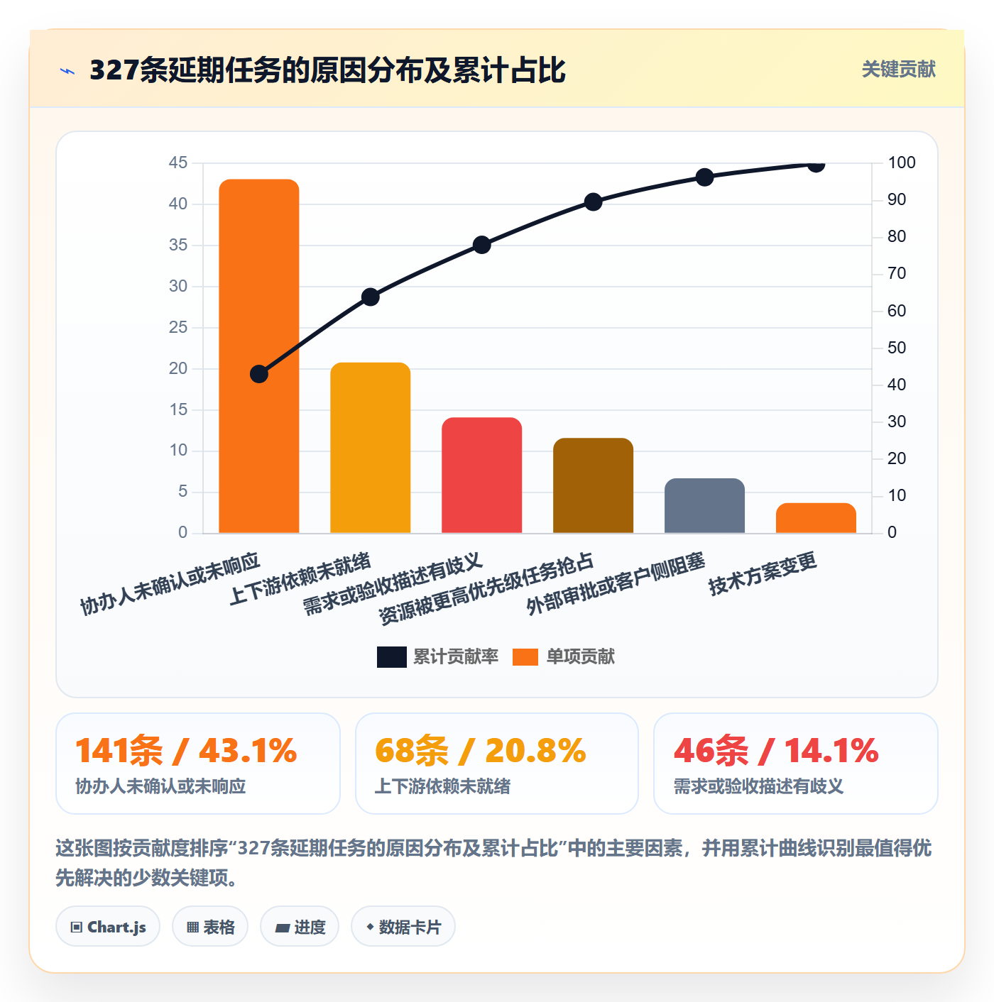 任务分派协办全流程：PMO流程优化与一文讲清