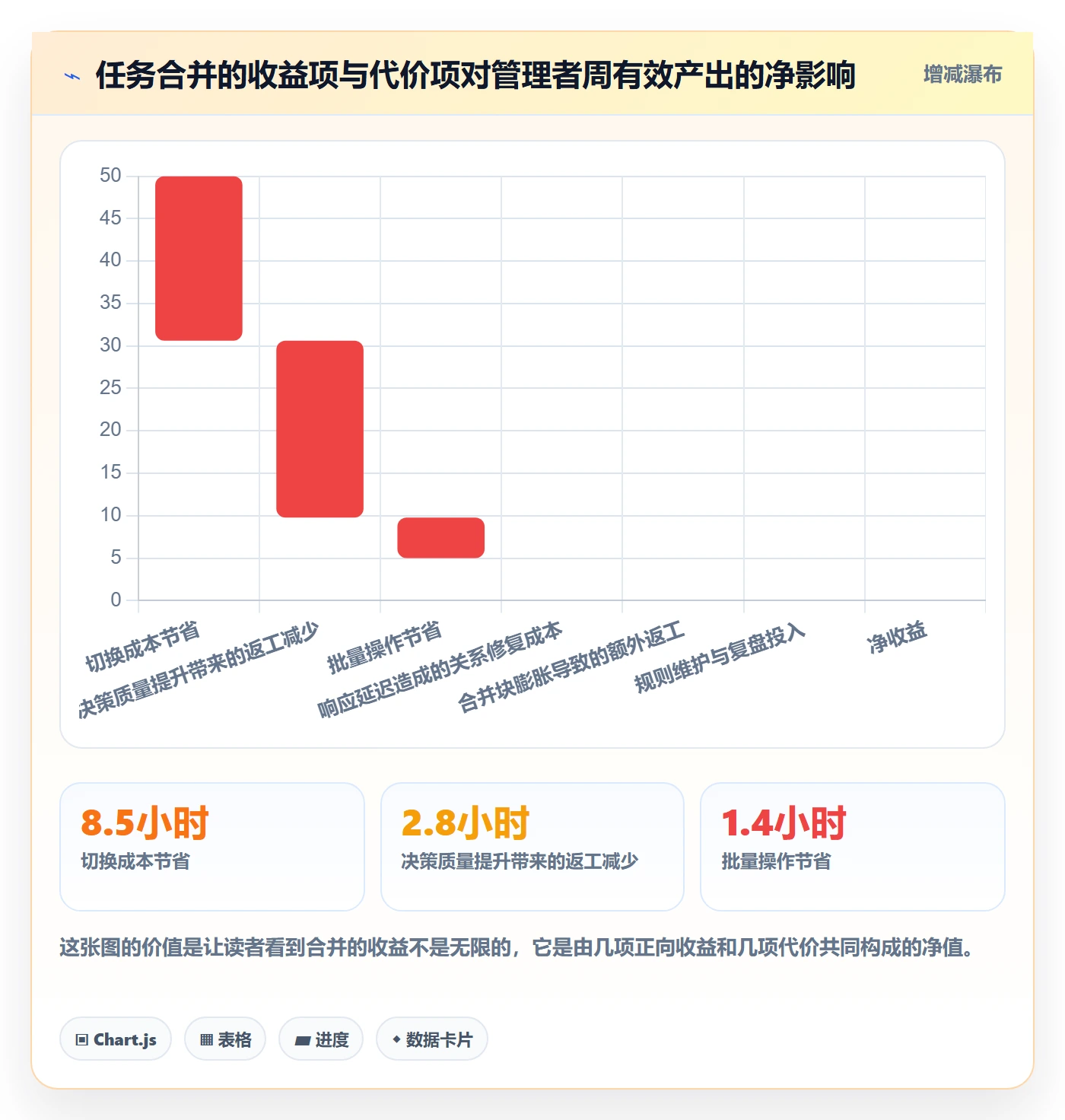 任务合并管理方法大全:管理层任务管理效率提升落地清单