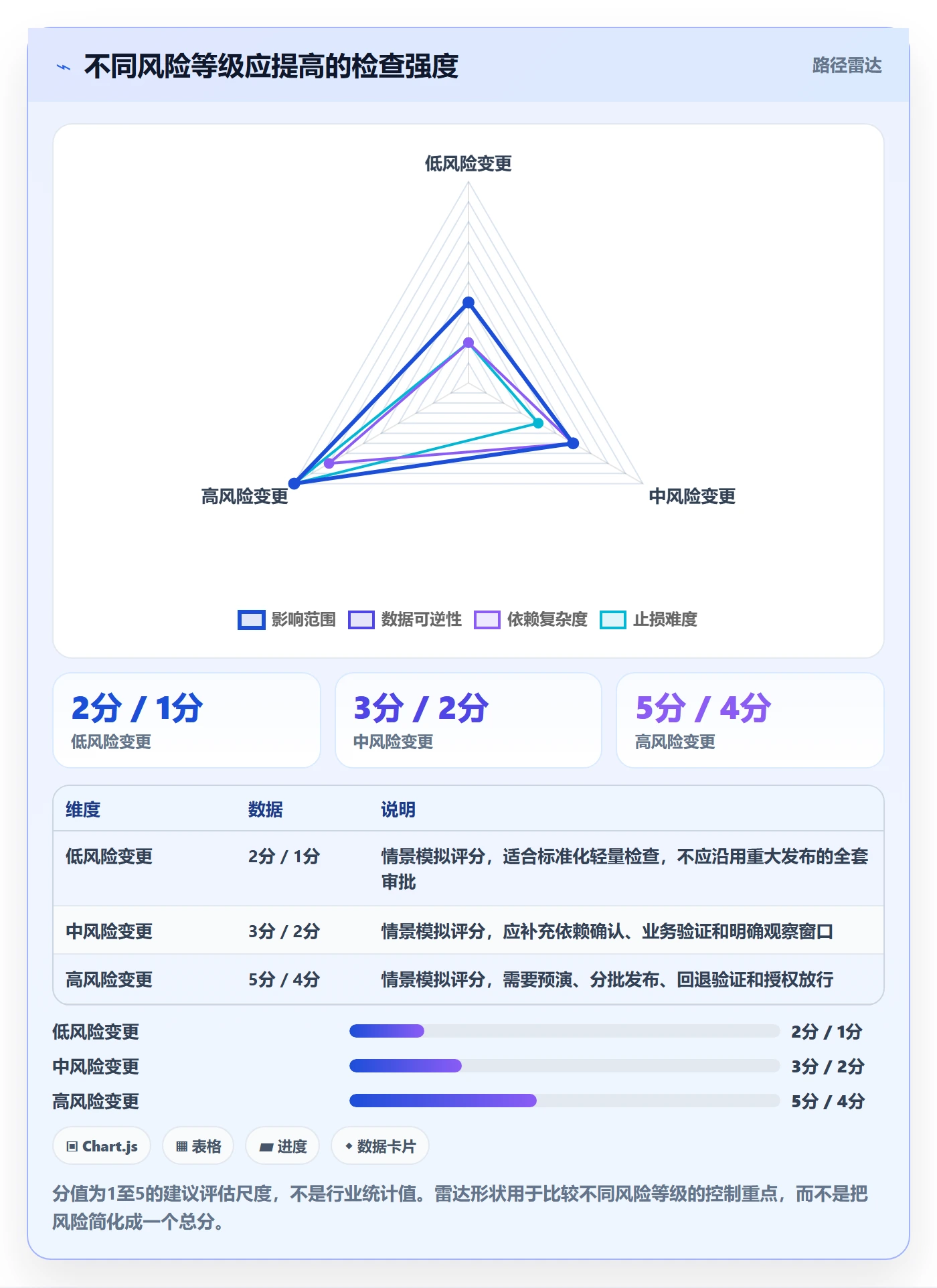 发布检查管理方法大全:PMO发布管理落地方案落地清单
