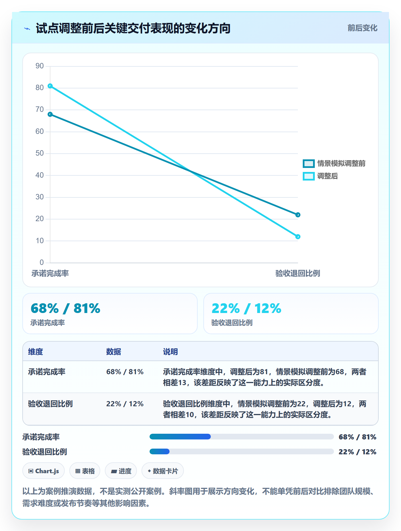 Sprint实操方法：企业管理者提升敏捷项目效率的最佳实践方法与模板