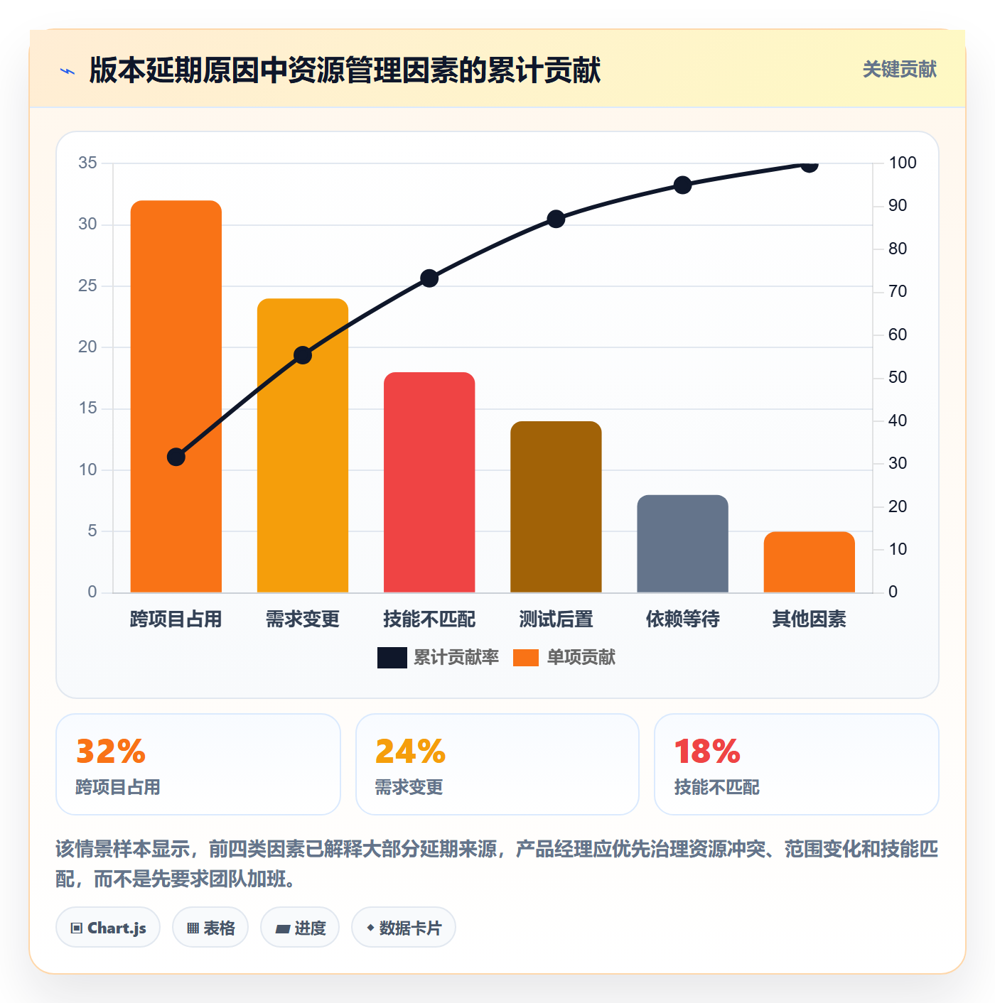 人员投入管理指南：产品经理如何做好人力资源计划，落地方案全流程
