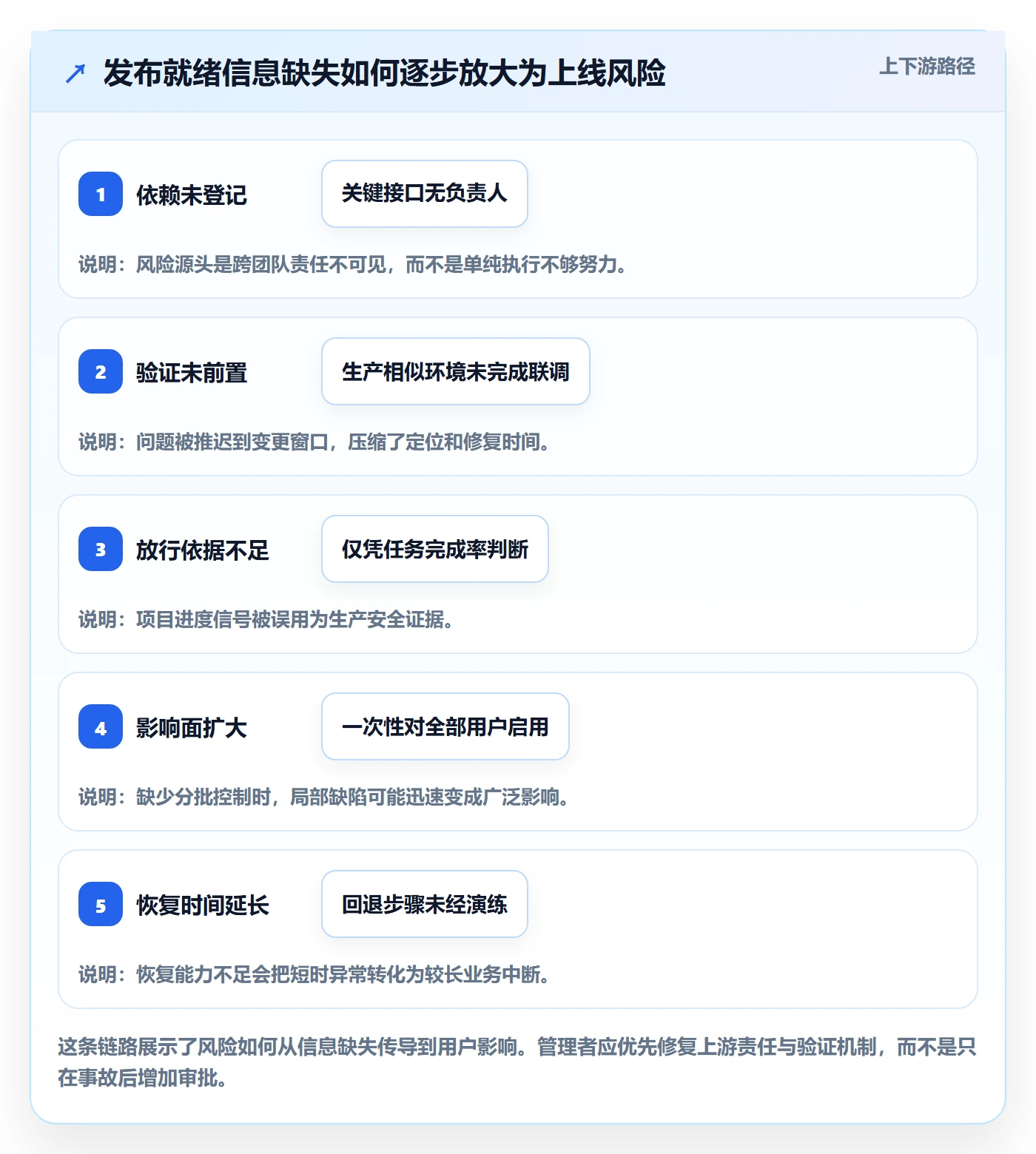 发布管理如何做好上线?企业管理者数据分析与操作步骤