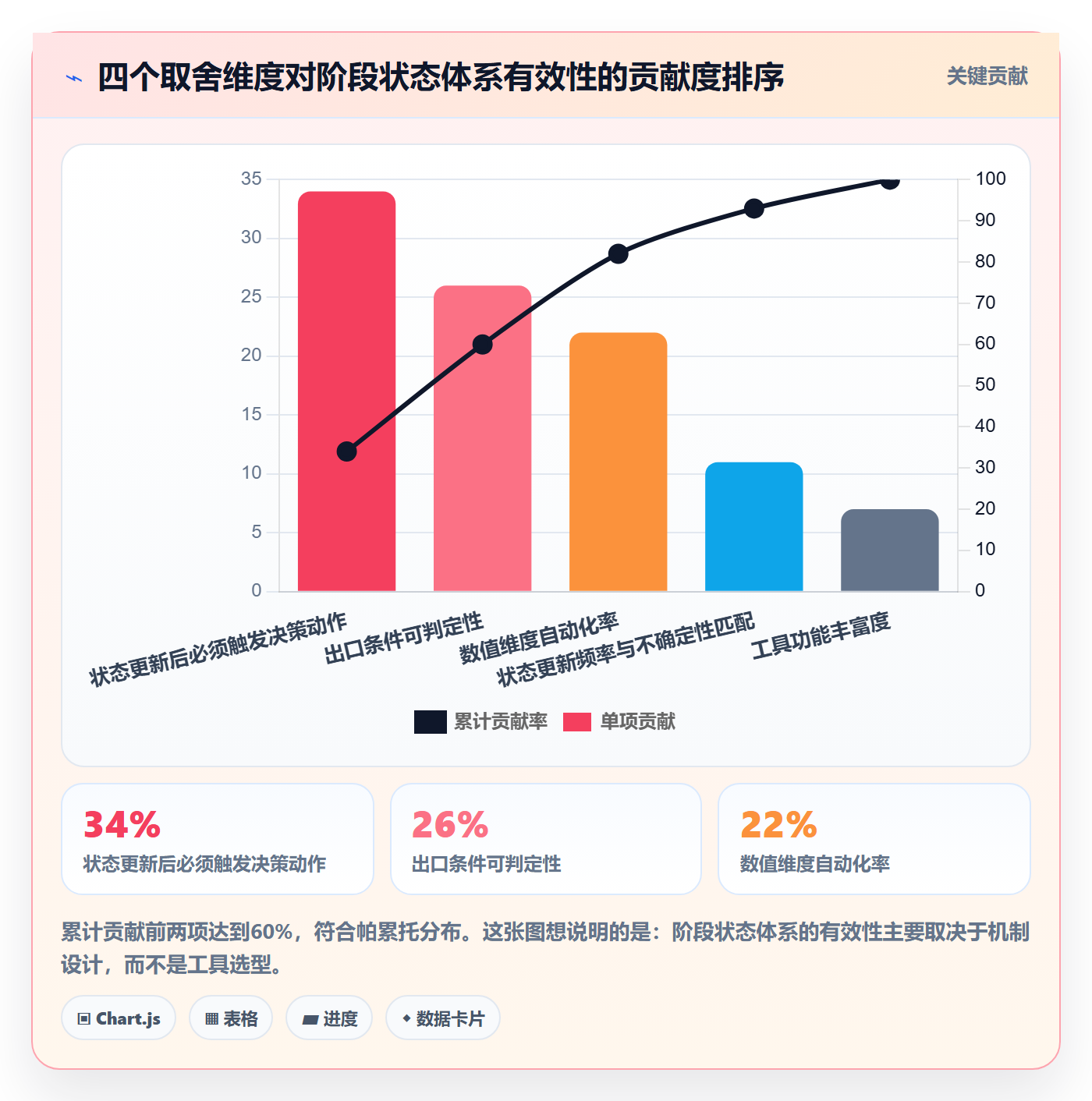 阶段状态怎么做？项目负责人风险控制：项目阶段从0到1