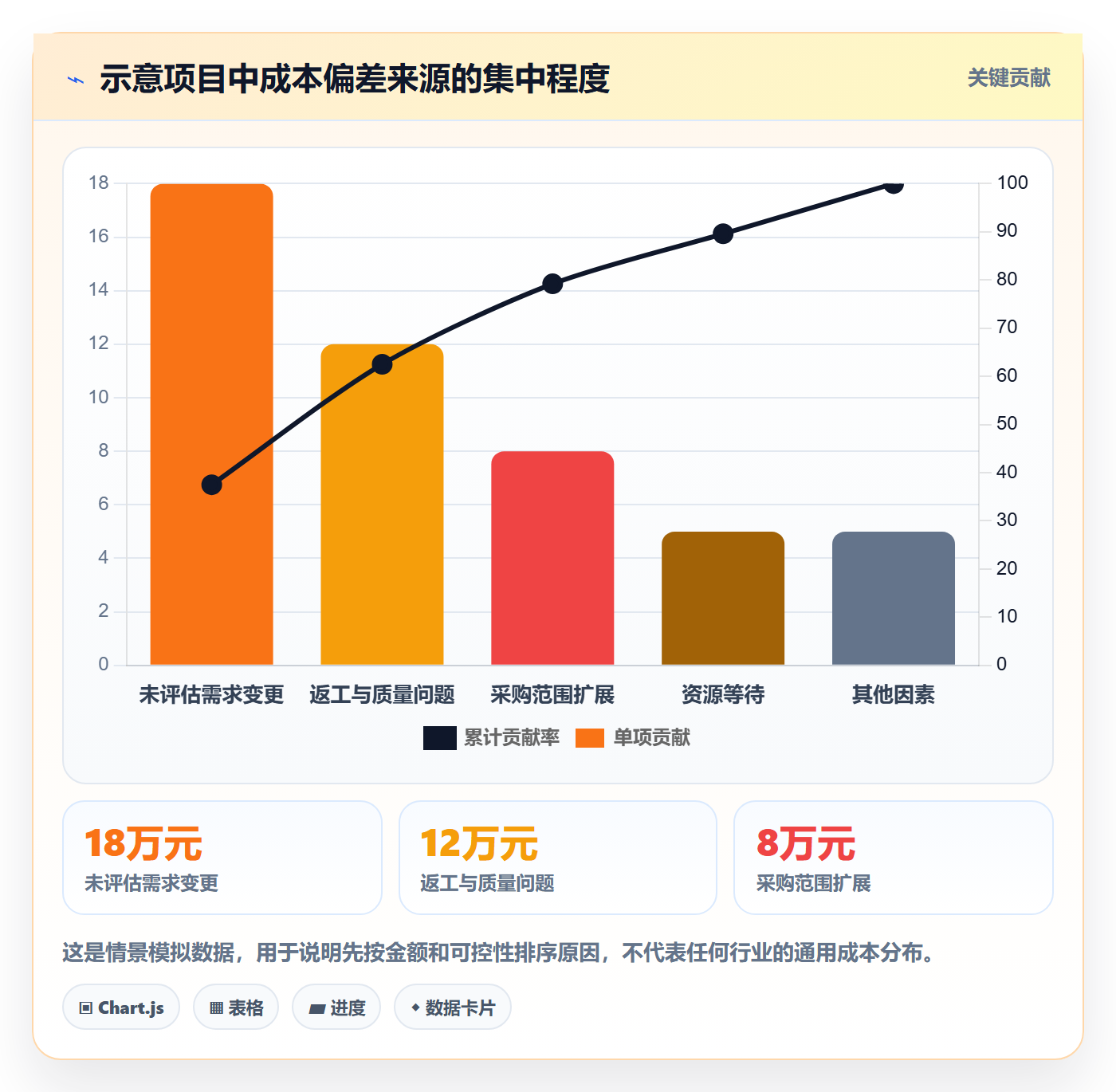 项目成本实操方法:跨部门团队提升成本管理效率的落地方案方法与模板
