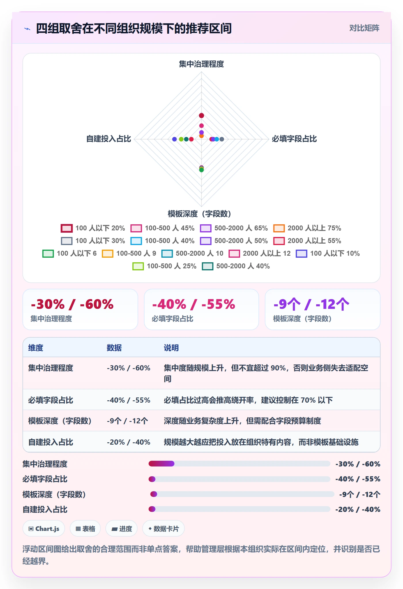 模板任务实操方法：管理层提升项目模板效率的数据分析方法与模板