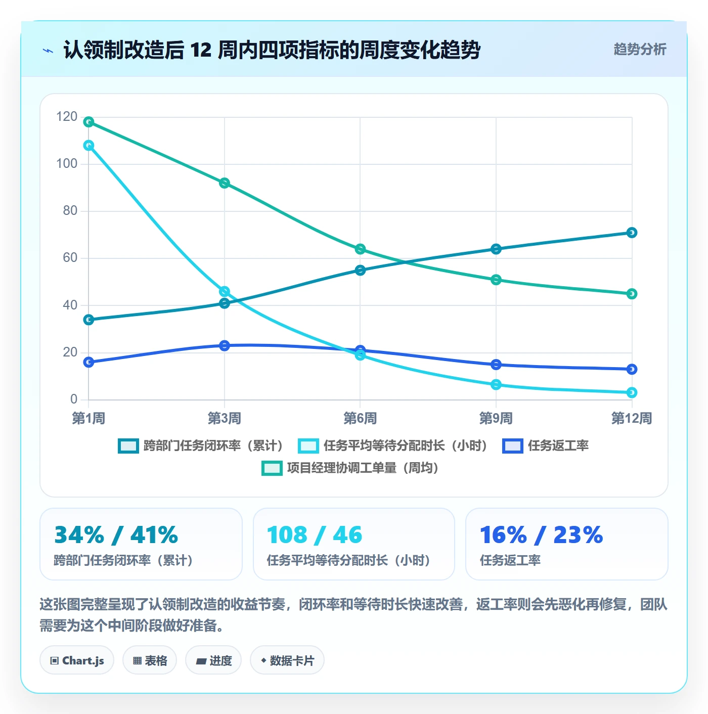 认领管理指南:跨部门团队如何做好任务分派,流程优化全流程