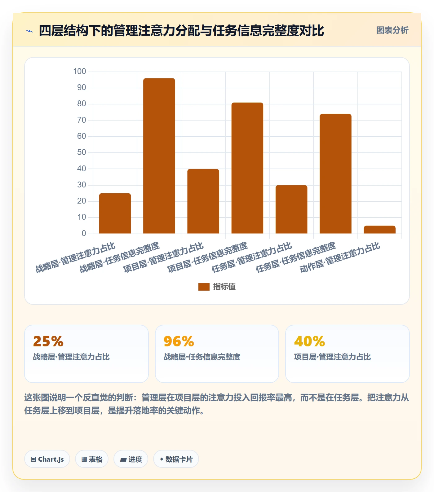 任务落地方案:管理层开展任务管理的实操方法案例解析