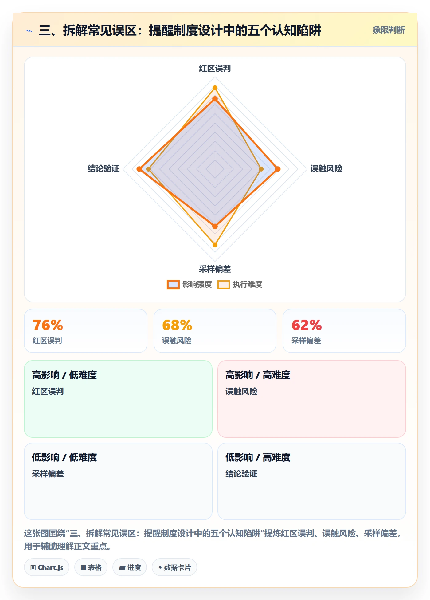 三、拆解常见误区:提醒制度设计中的五个认知陷阱