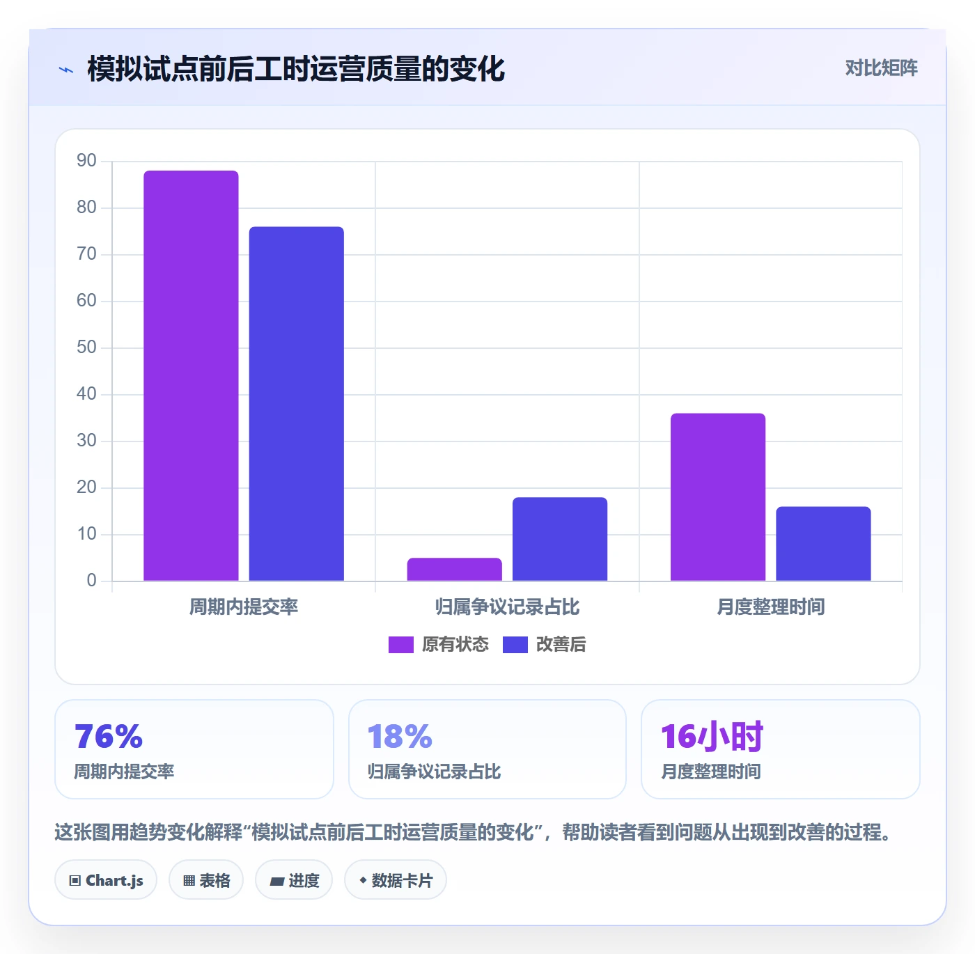 填报工时落地方案：企业管理者开展工时管理的落地方案案例解析