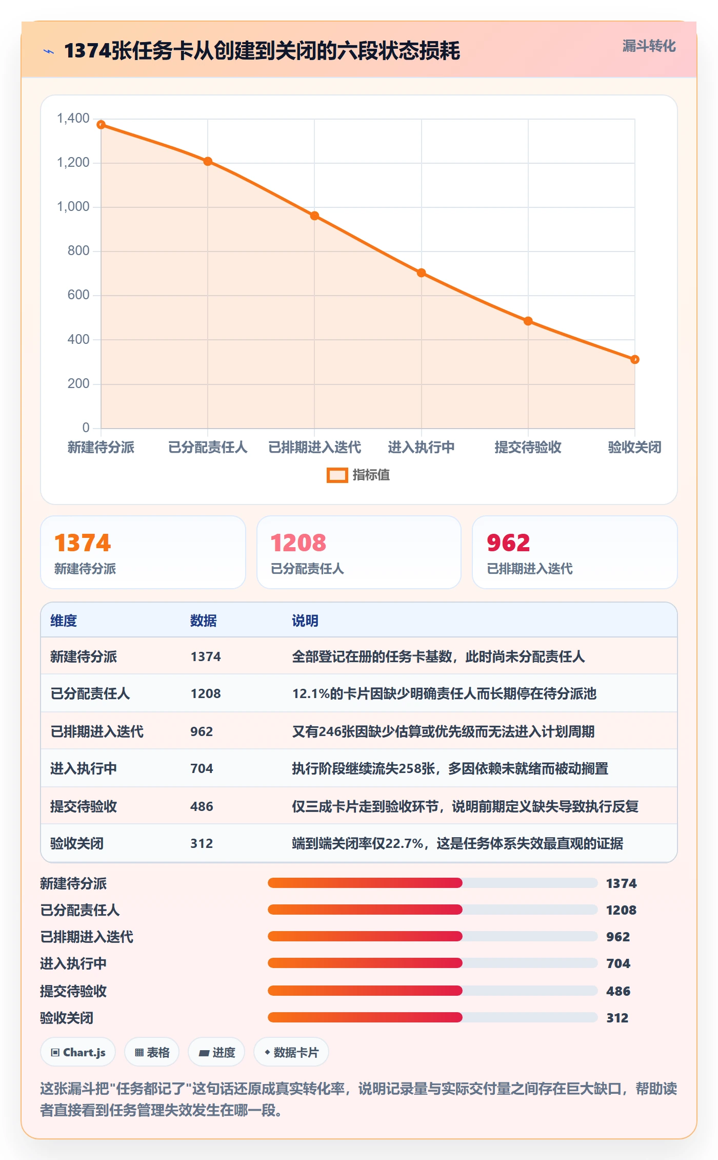 任务怎么做？项目经理入门指南：任务管理从0到1