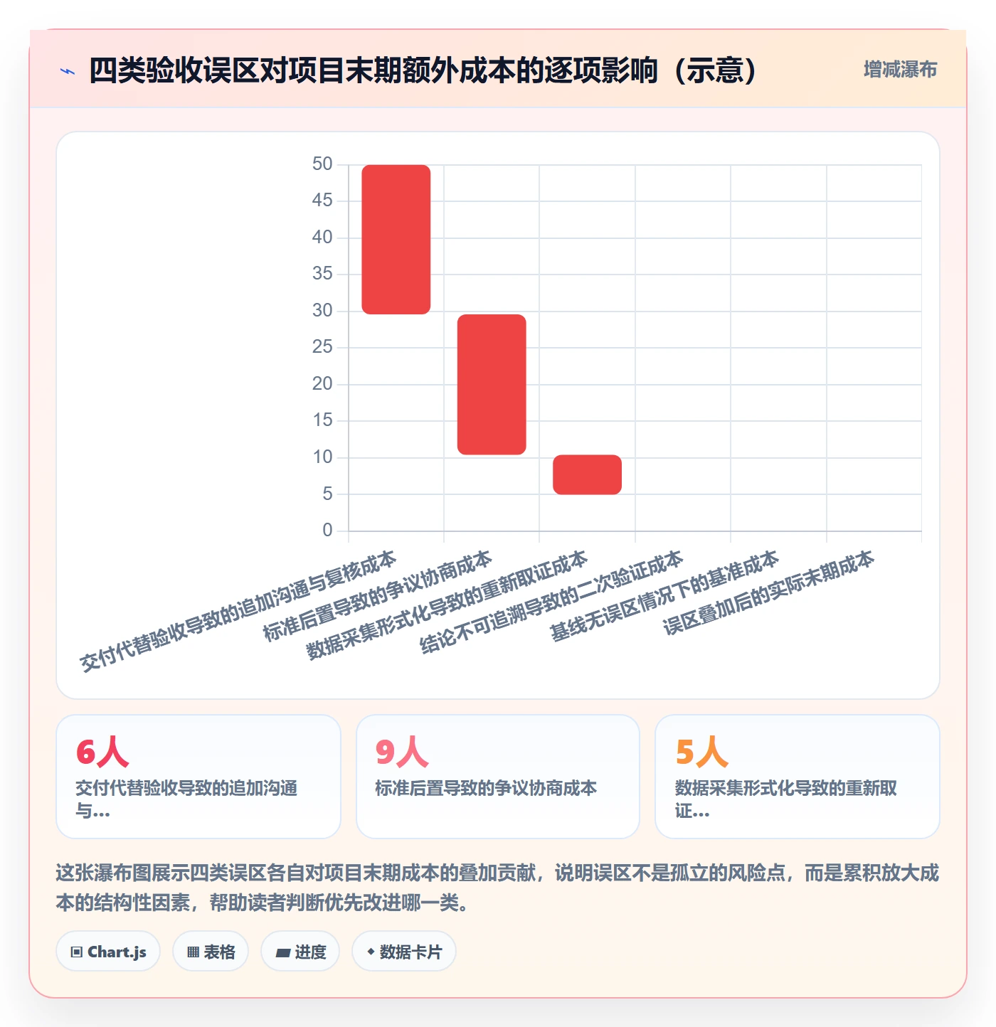 确认完成管理指南:实施团队如何做好任务验收,数据分析全流程