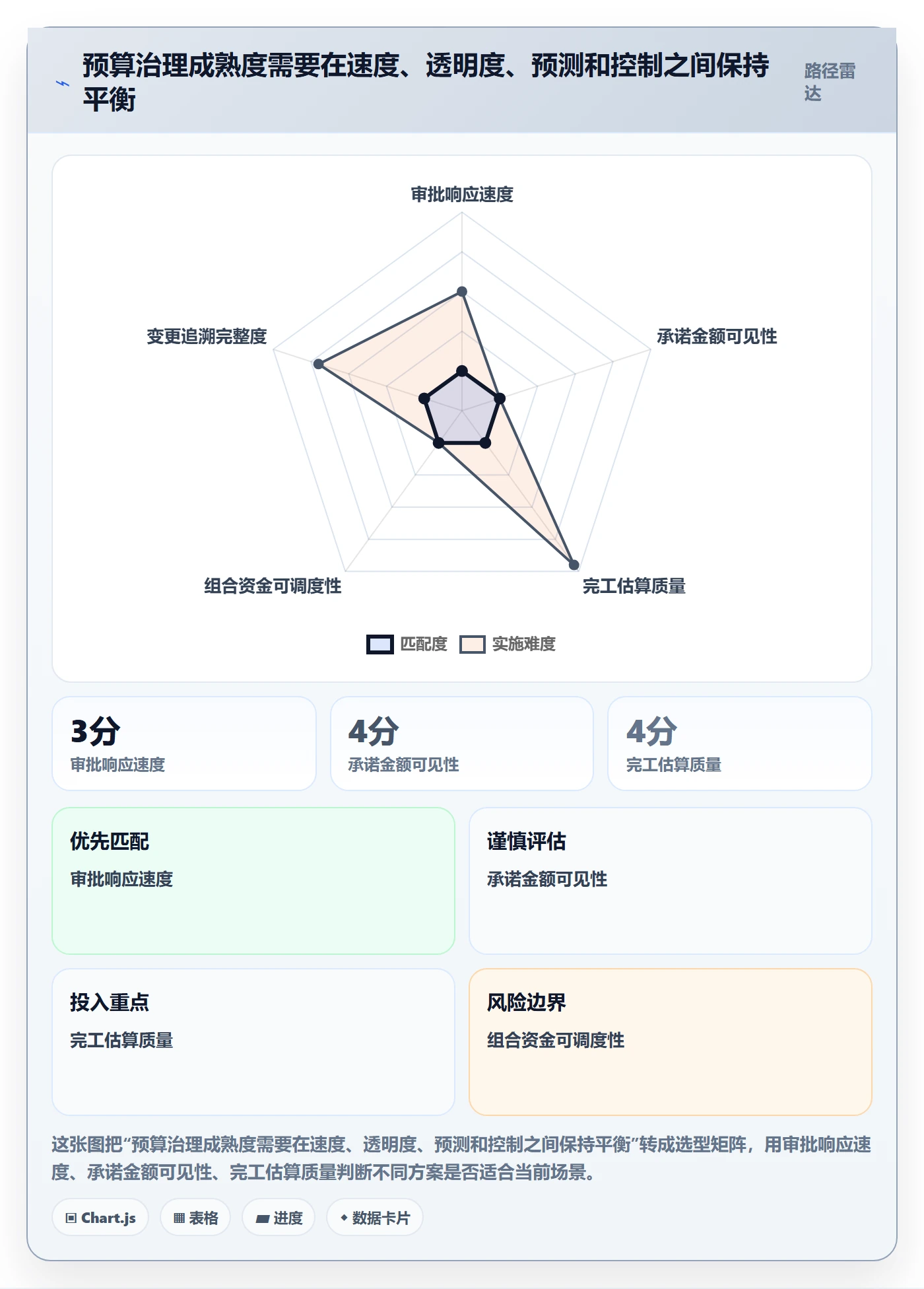预算调整最佳实践：PMO预算管理入门指南，常见问题