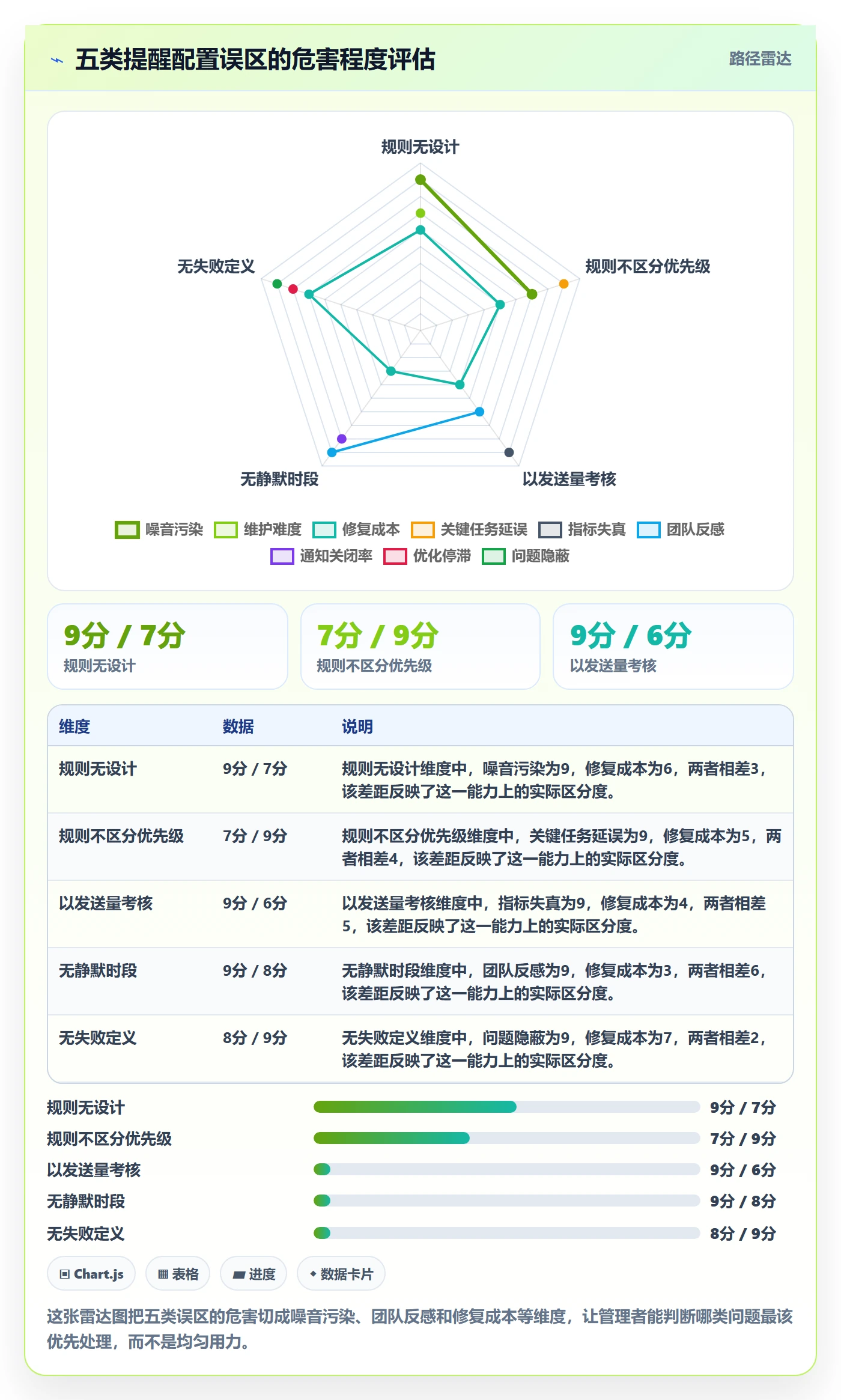 任务提醒自动提醒全流程:企业管理者效率提升与一文讲清