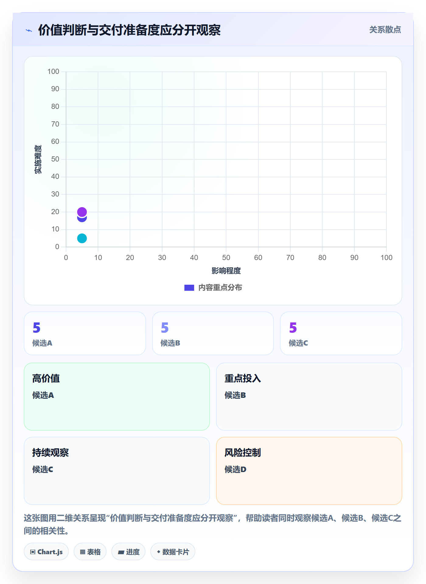 敏捷项目如何做好Backlog?产品经理效率提升与操作步骤