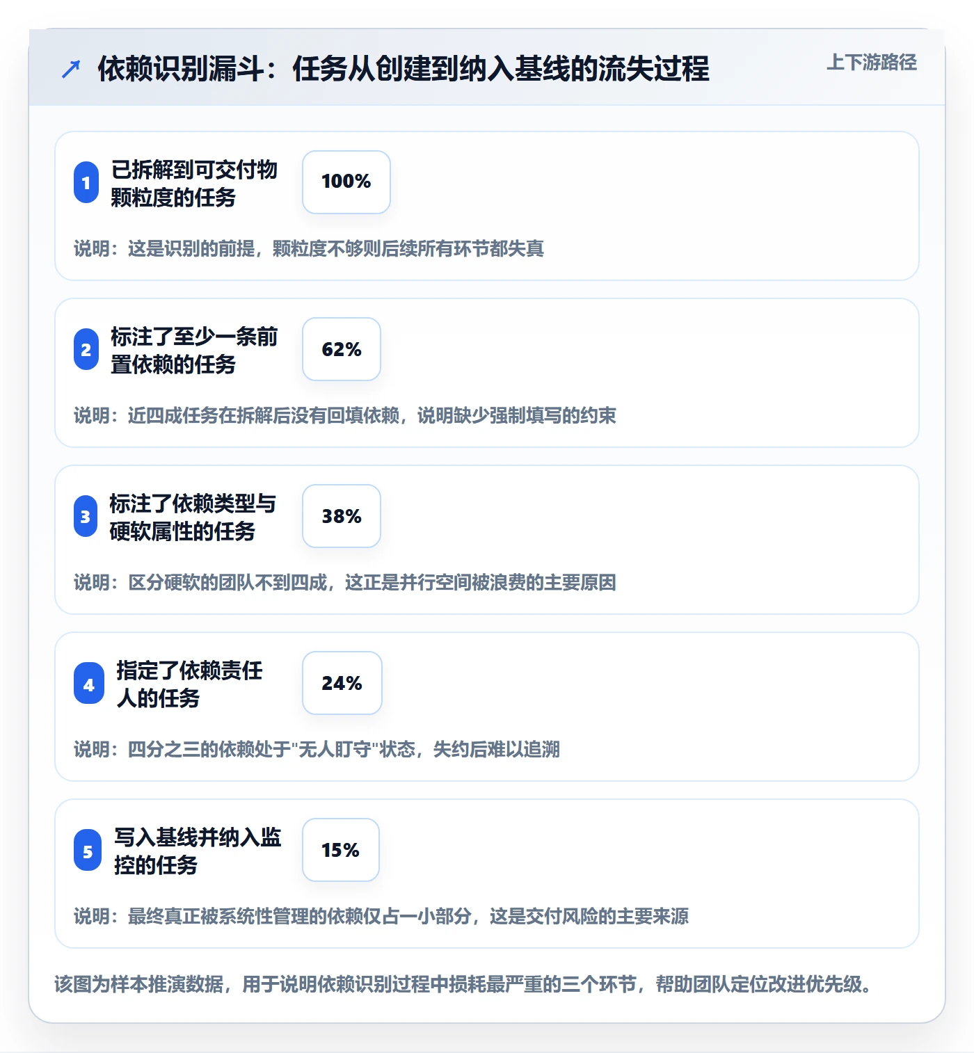 依赖冲突管理指南:项目成员如何做好任务依赖,最佳实践全流程